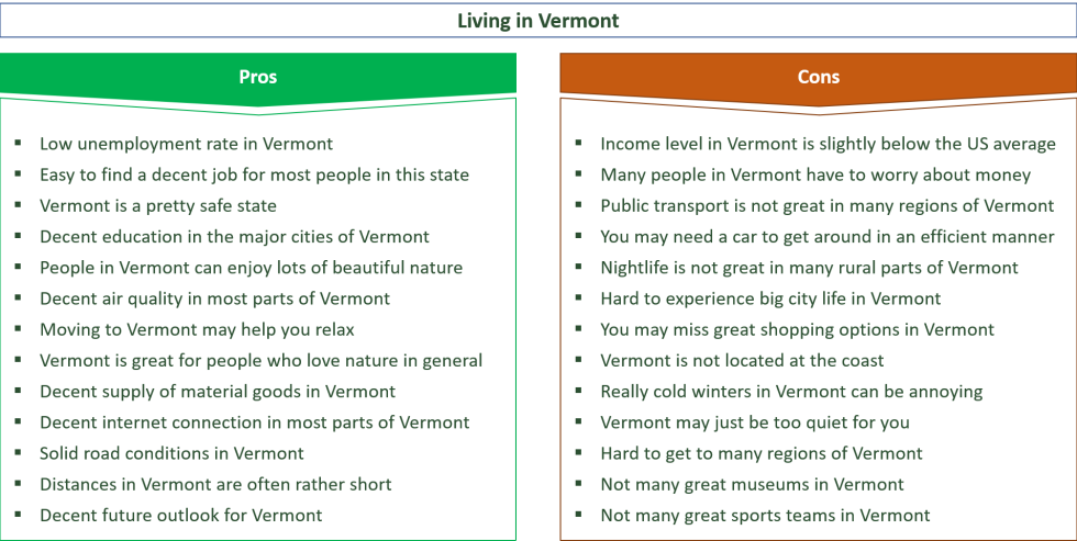 71 Vital Pros Cons Of Living In Vermont MM