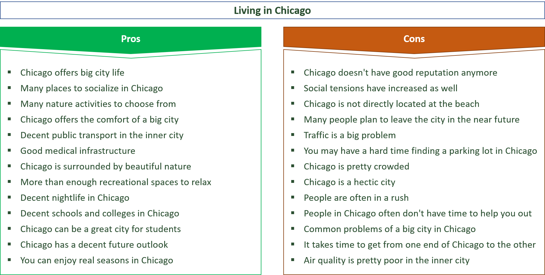 advantages and disadvantages of living in chicago