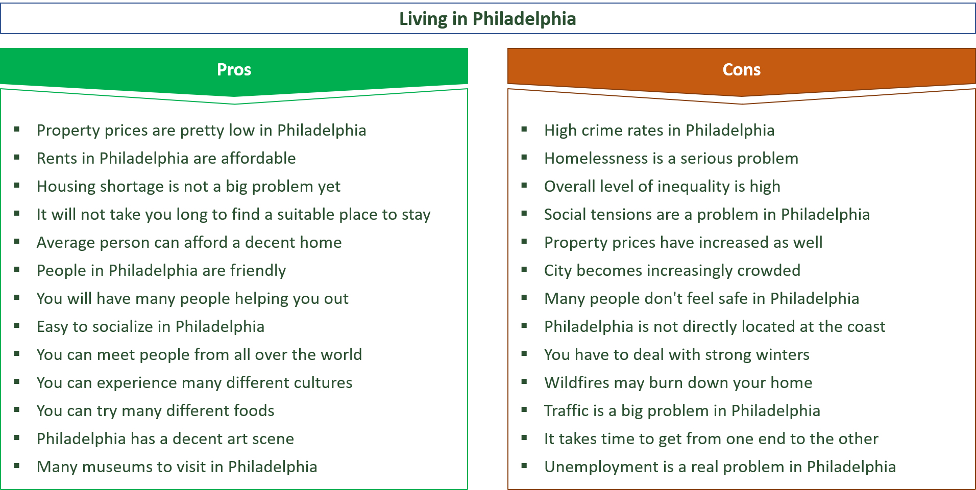 advantages and disadvantages of living in philadelphia