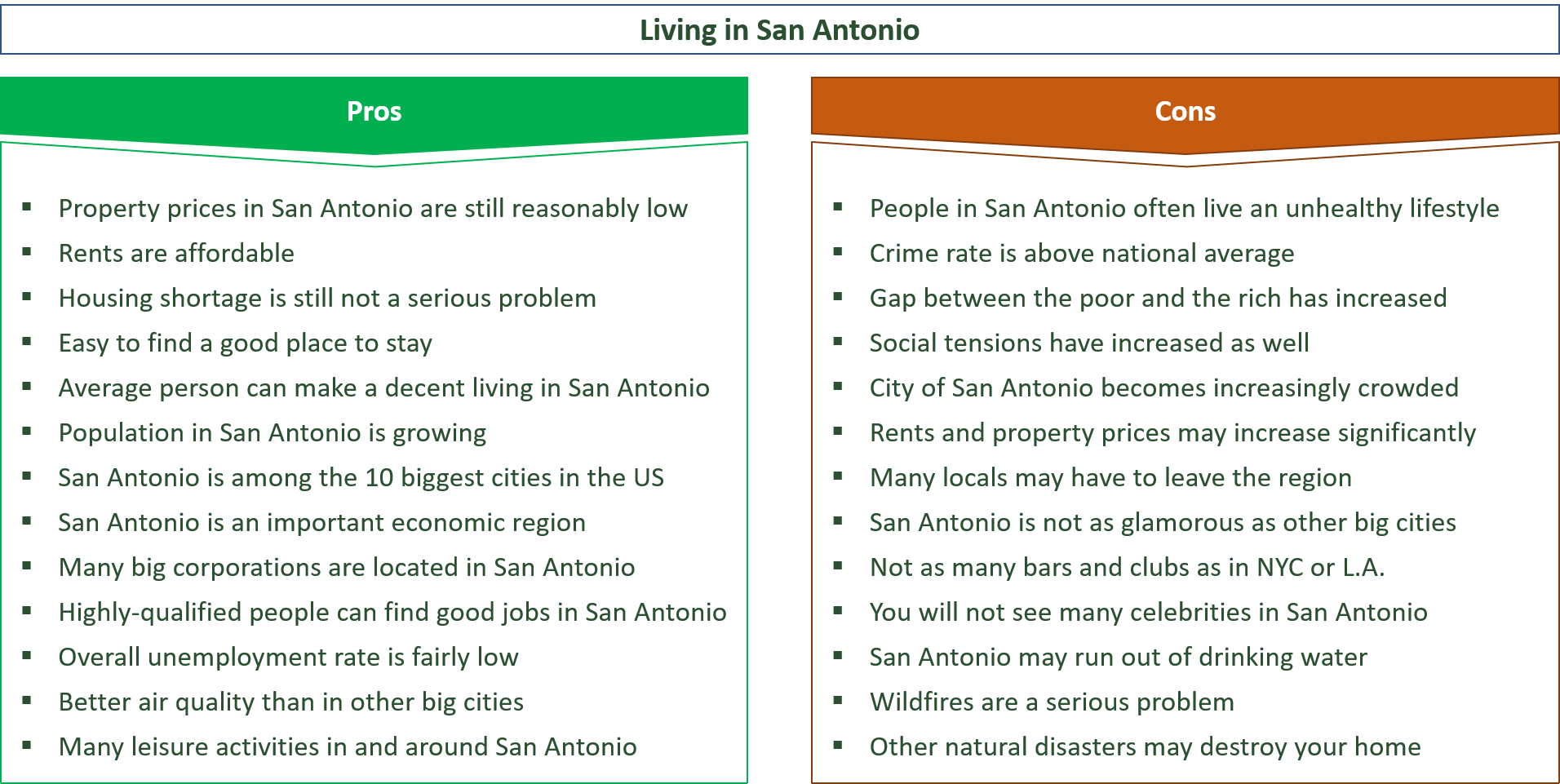 advantages and disadvantages of living in san antonio