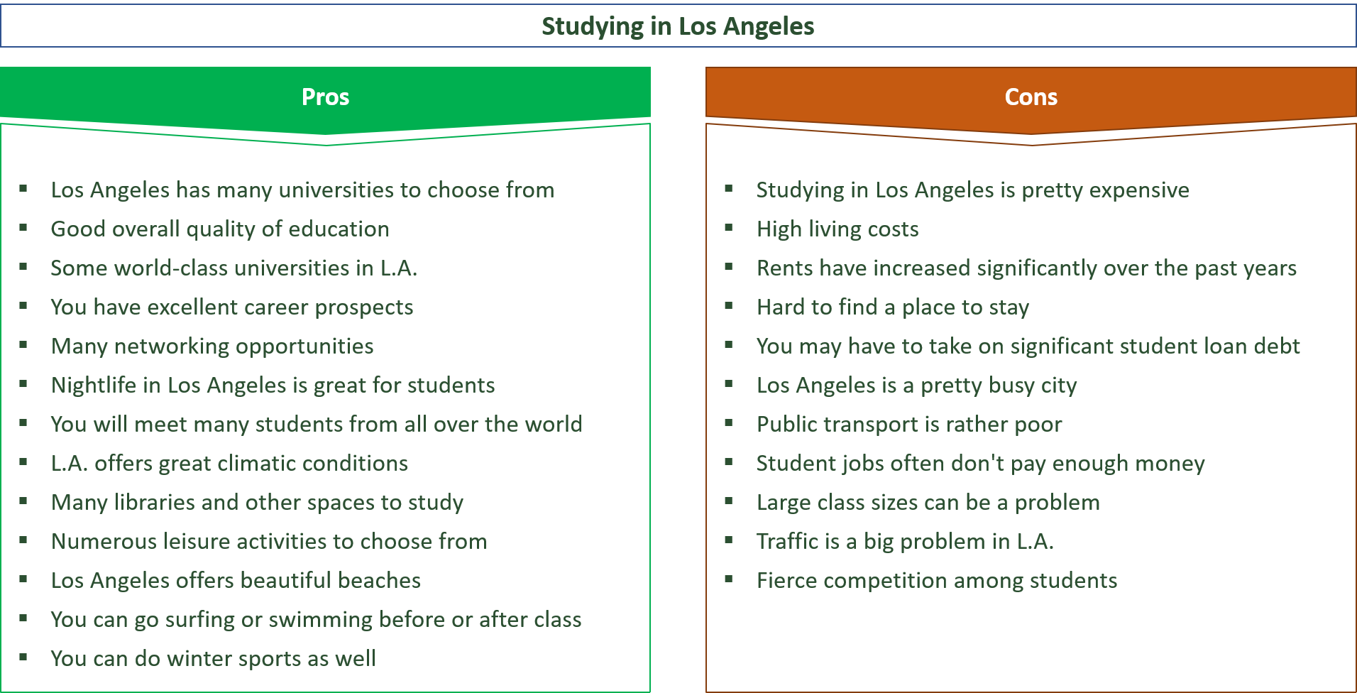 advantages and disadvantages of studying in los angeles