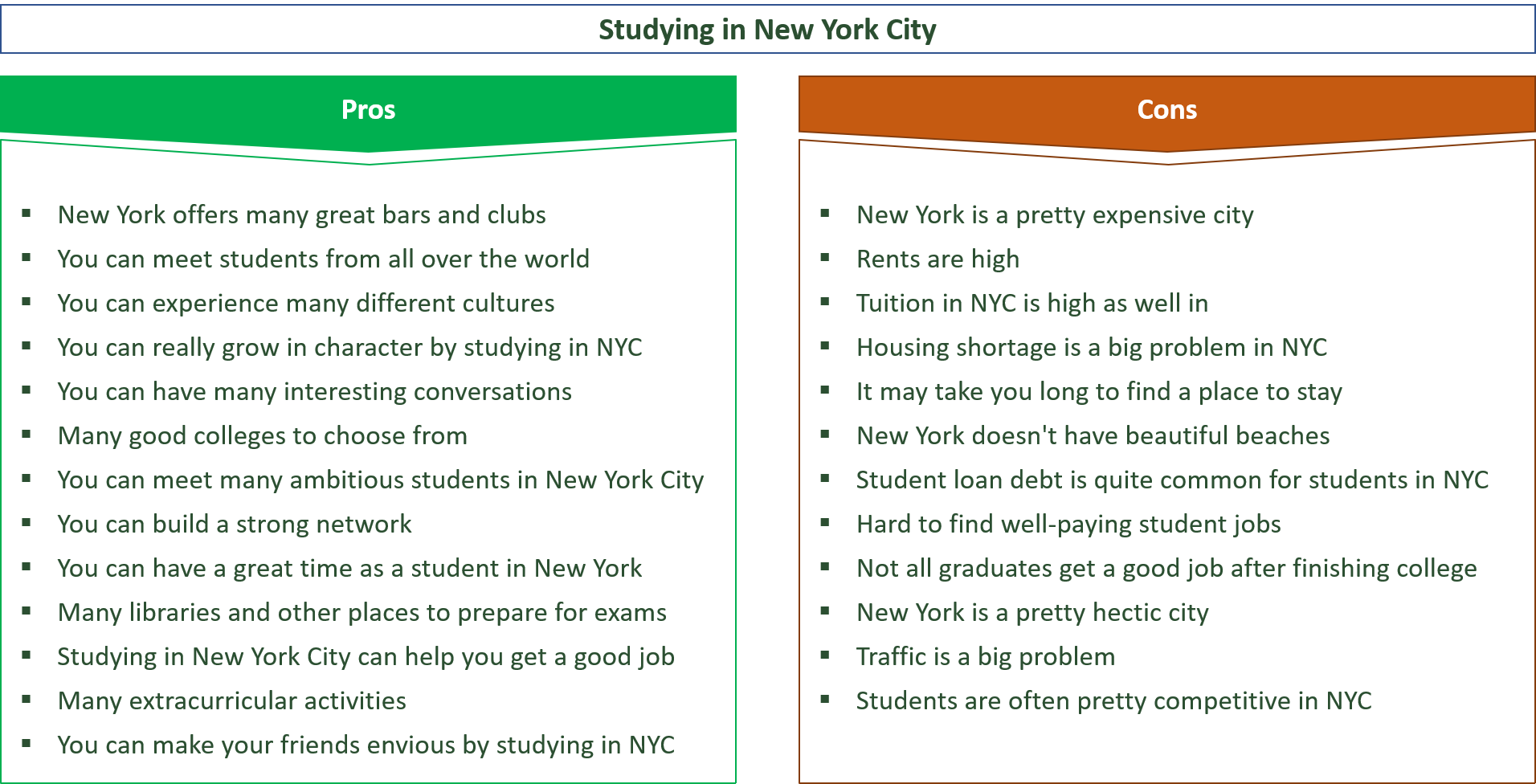advantages and disadvantages of studying in new york city