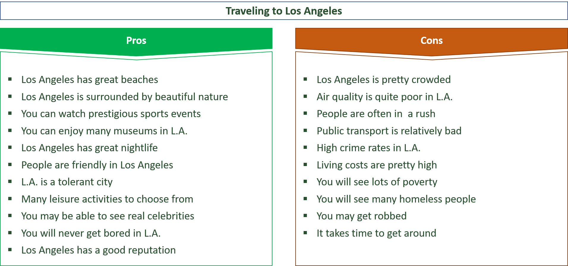 advantages and disadvantages of traveling to los angeles