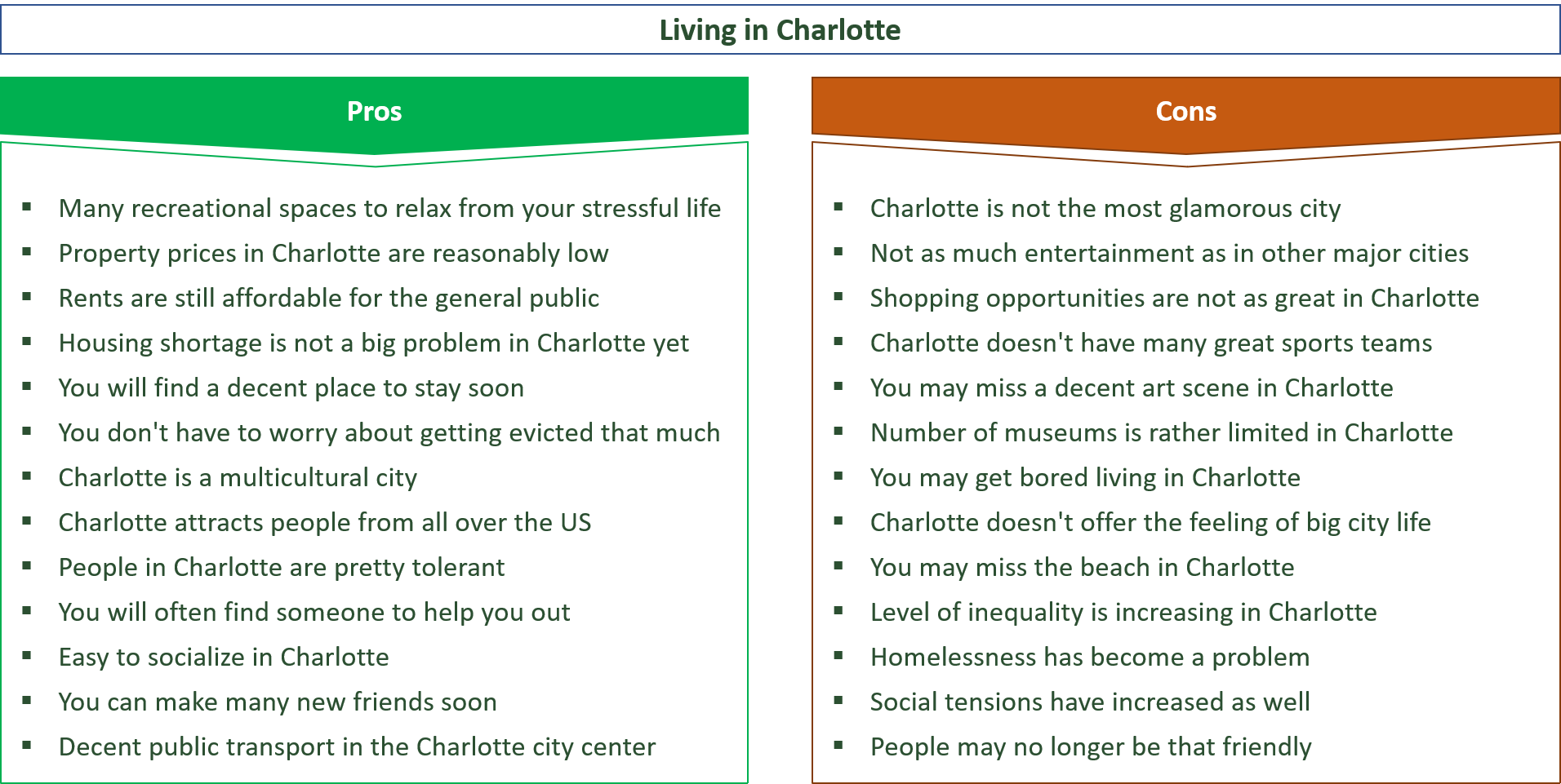 advantages and disadvantages of living in charlotte