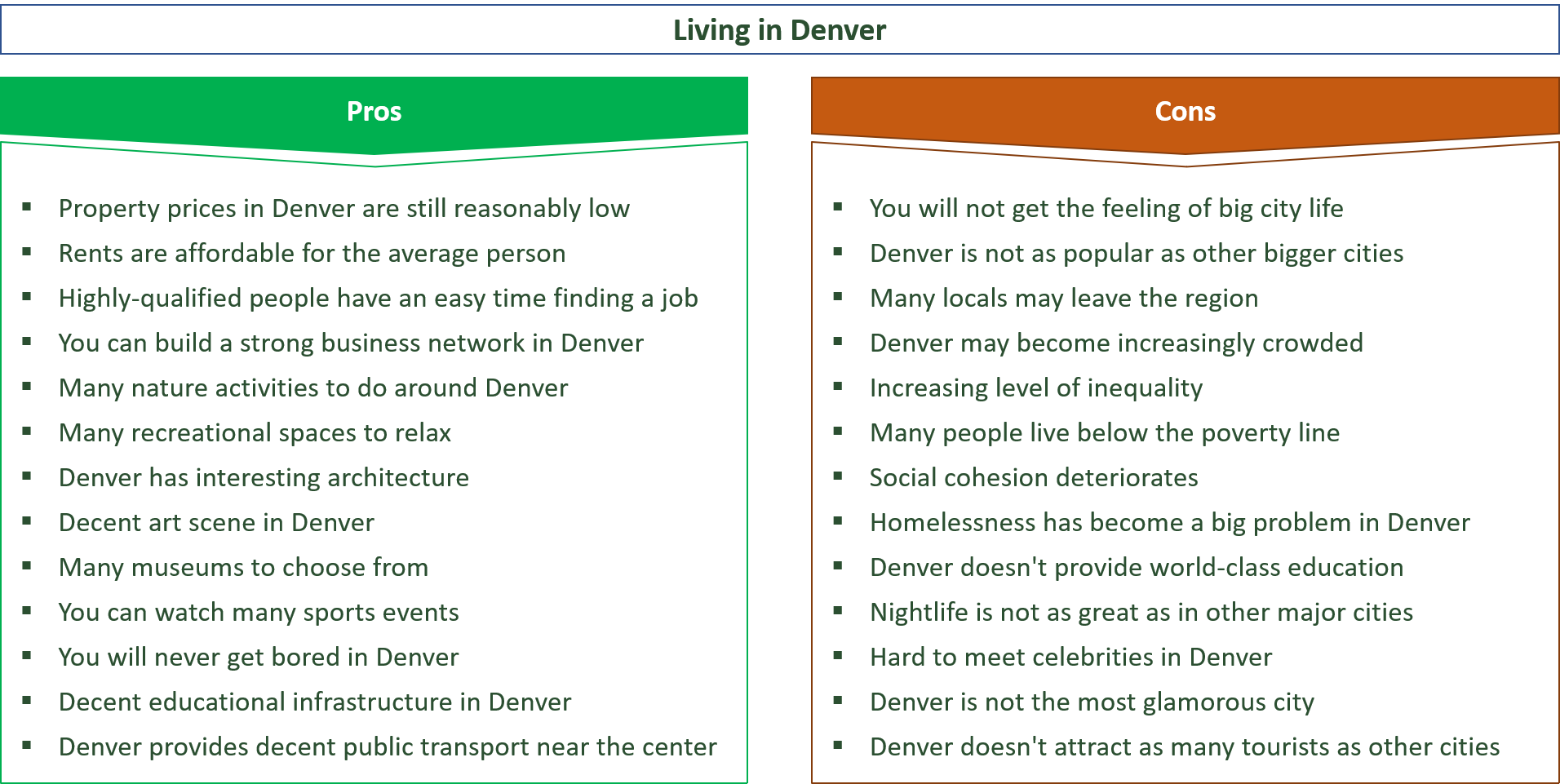 advantages and disadvantages of living in denver