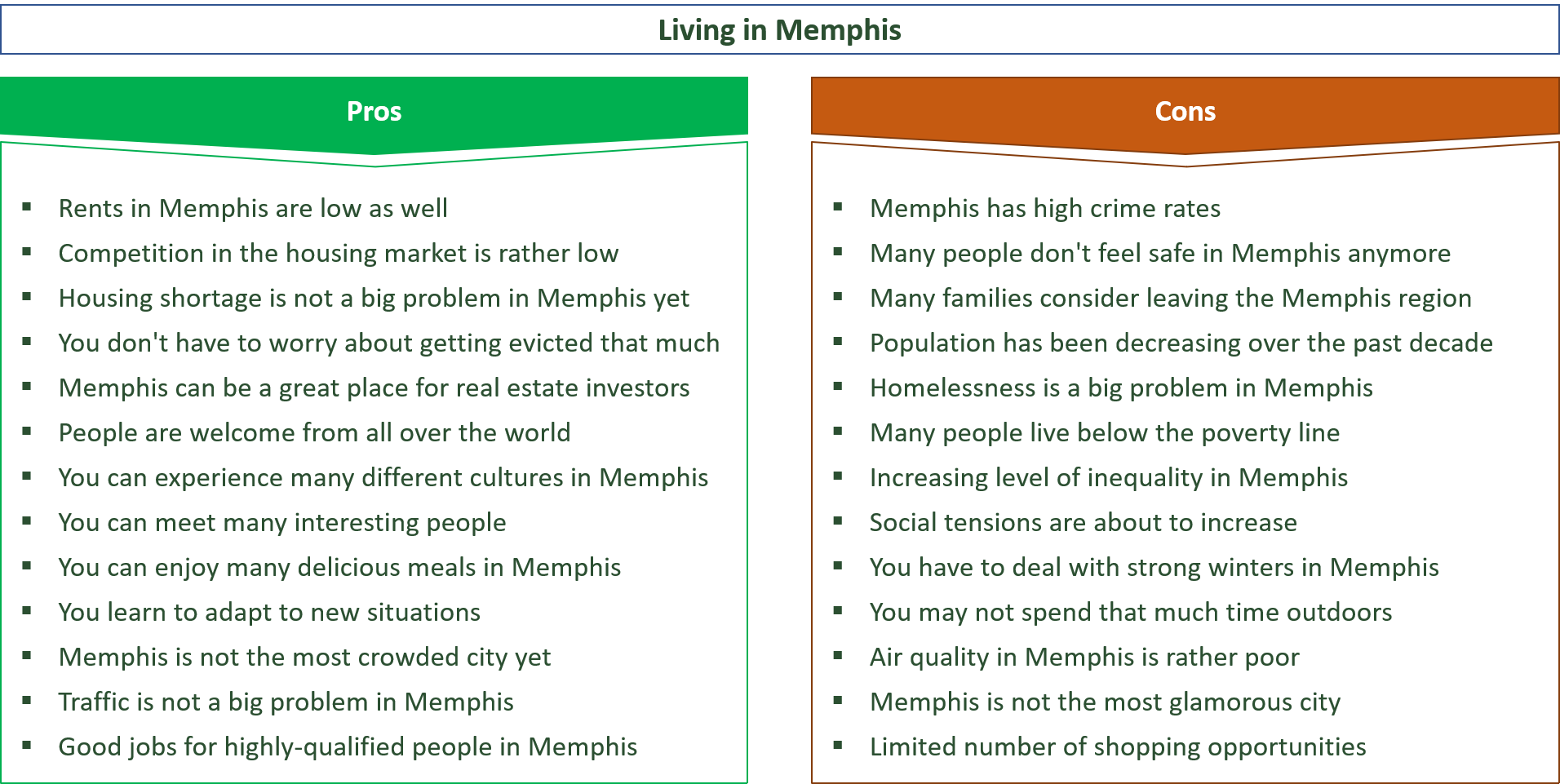 advantages and disadvantages of living in memphis