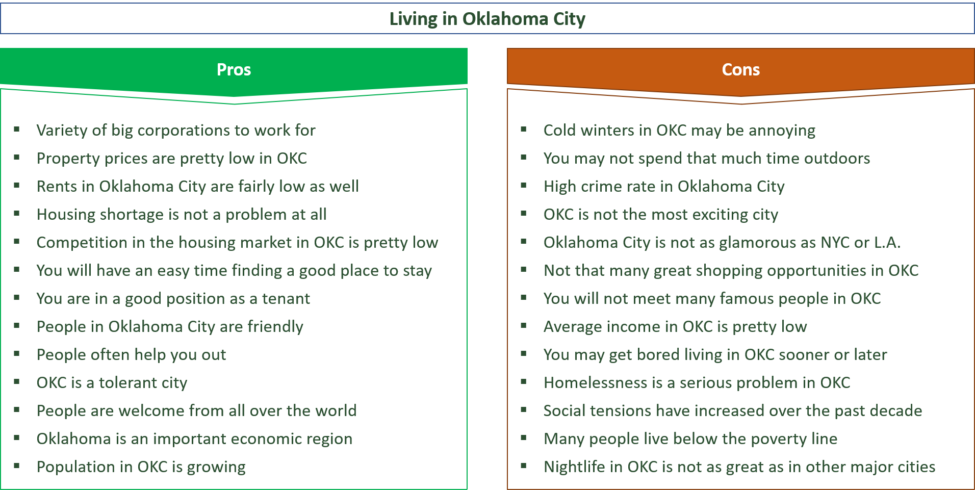 advantages and disadvantages of living in oklahoma city
