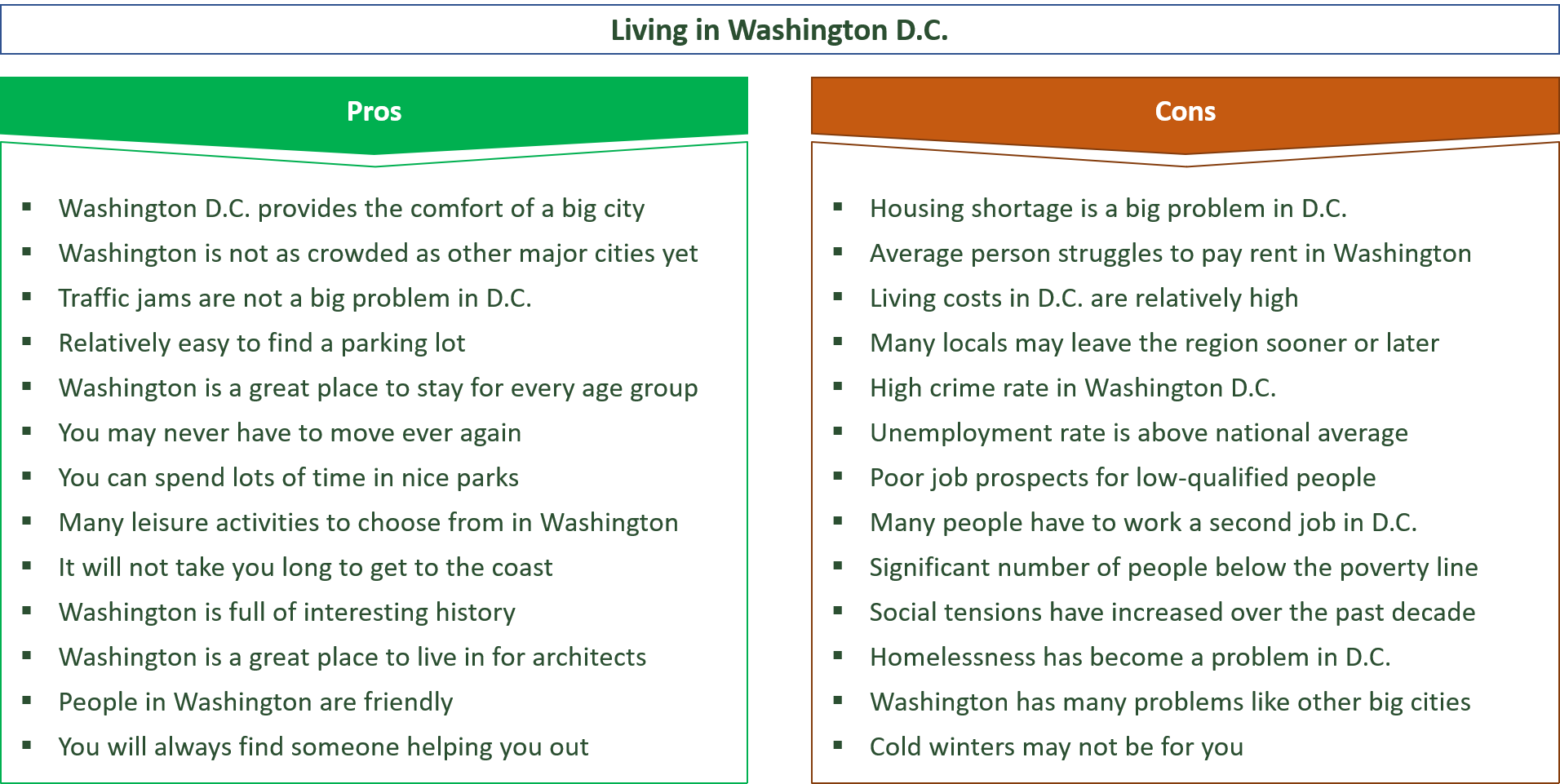 advantages and disadvantages of living in washington d.c.