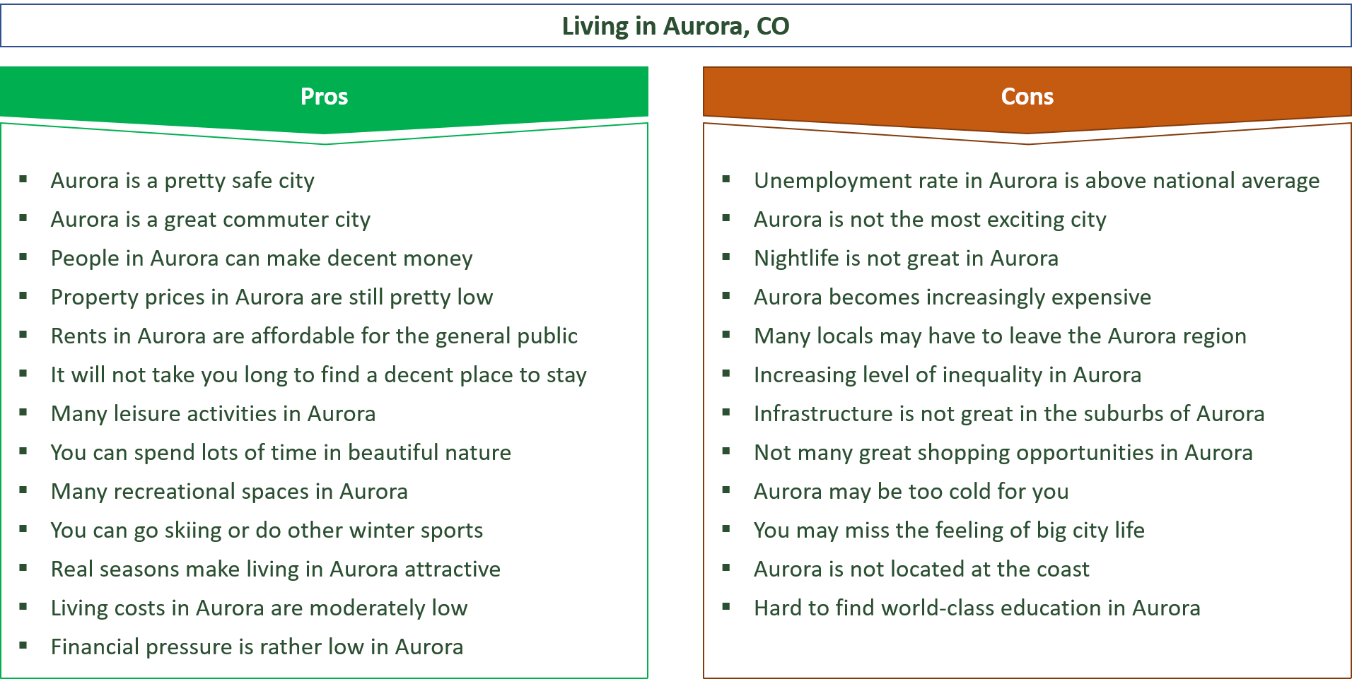 advantages and disadvantages of living in aurora