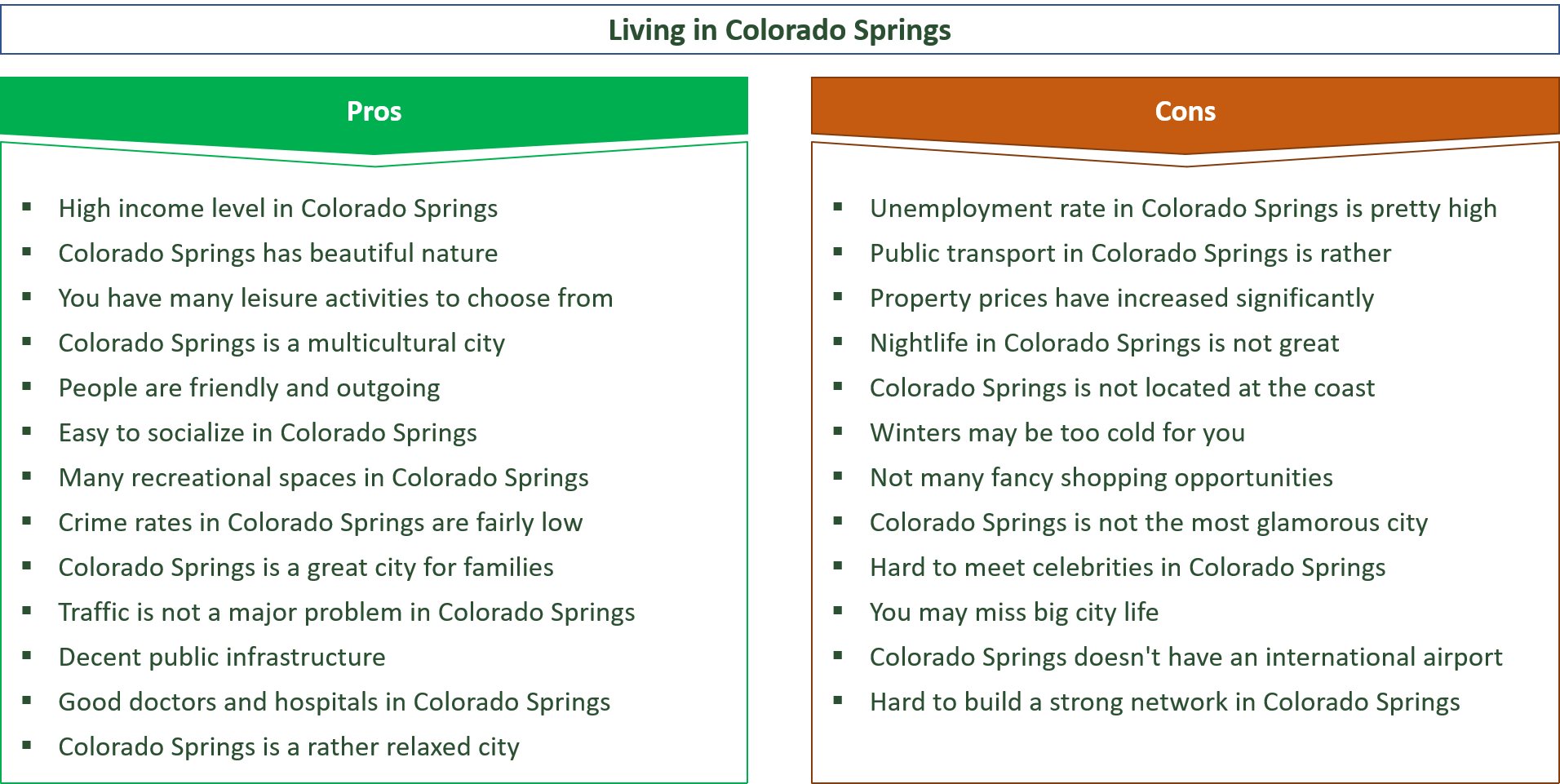 advantages and disadvantages of living in colorado springs