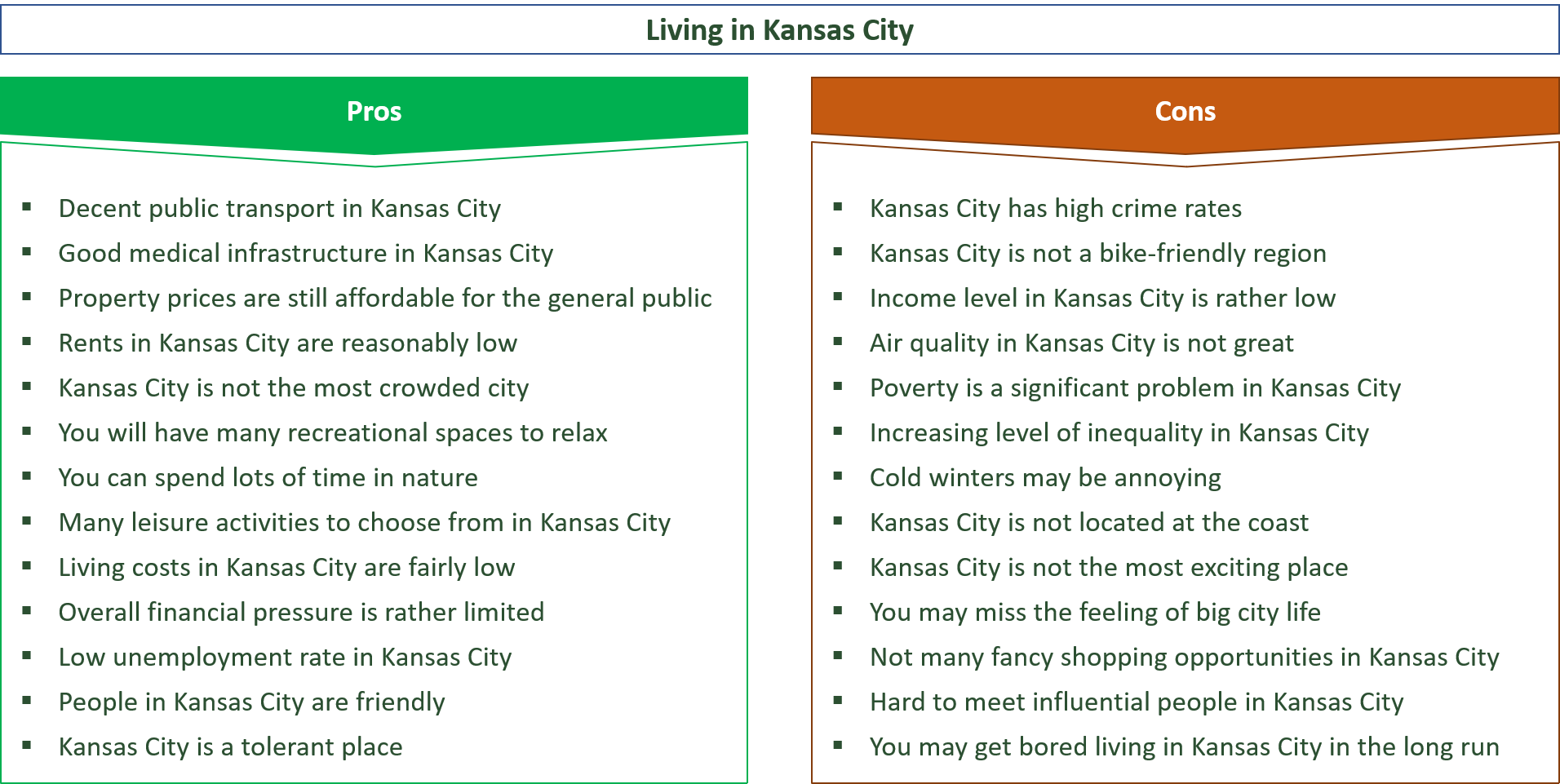 advantages and disadvantages of living in kansas city