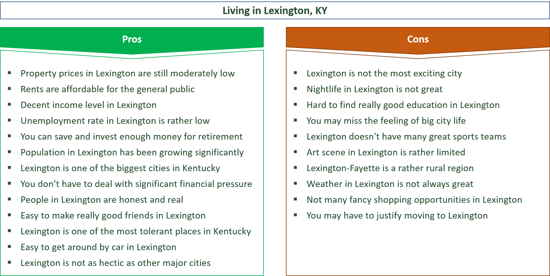 advantages and disadvantages of living in lexington