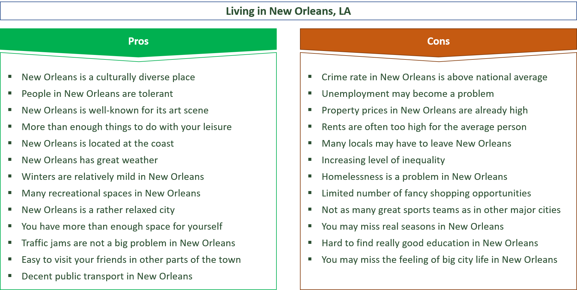 advantages and disadvantages of living in new orleans