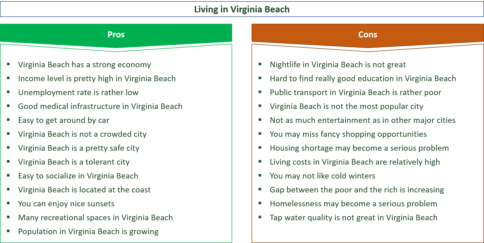 advantages and disadvantages of living in virginia beach