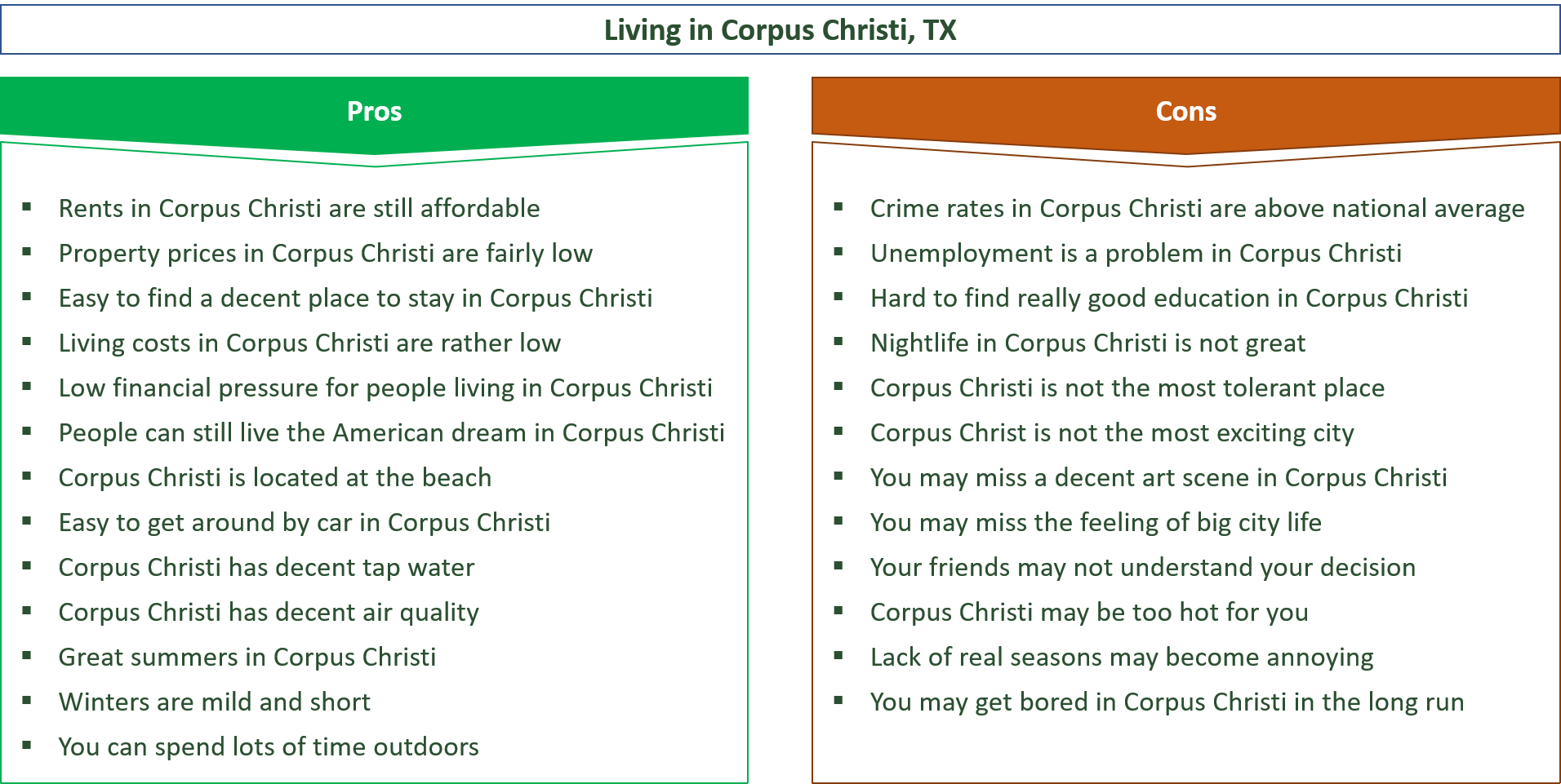 advantages and disadvantages of living in corpus christi
