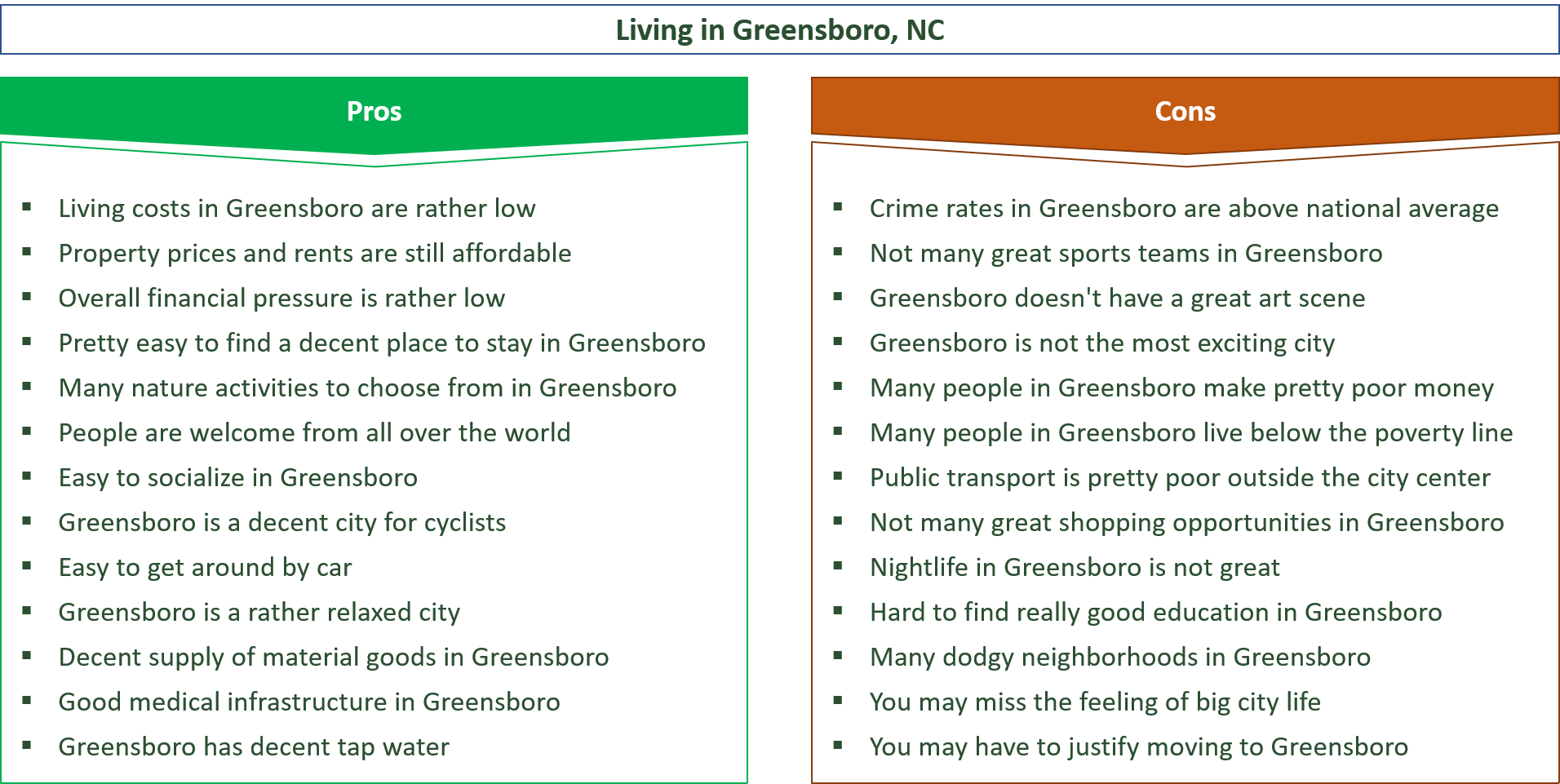 advantages and disadvantages of living in greensboro