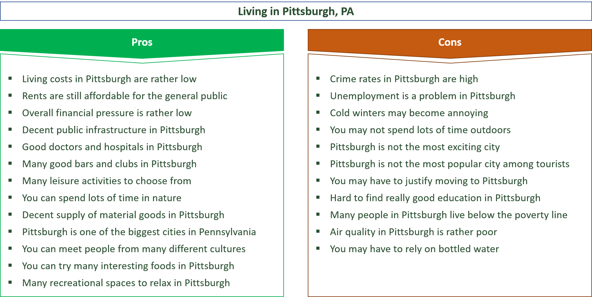 advantages and disadvantages of living in pittsburgh