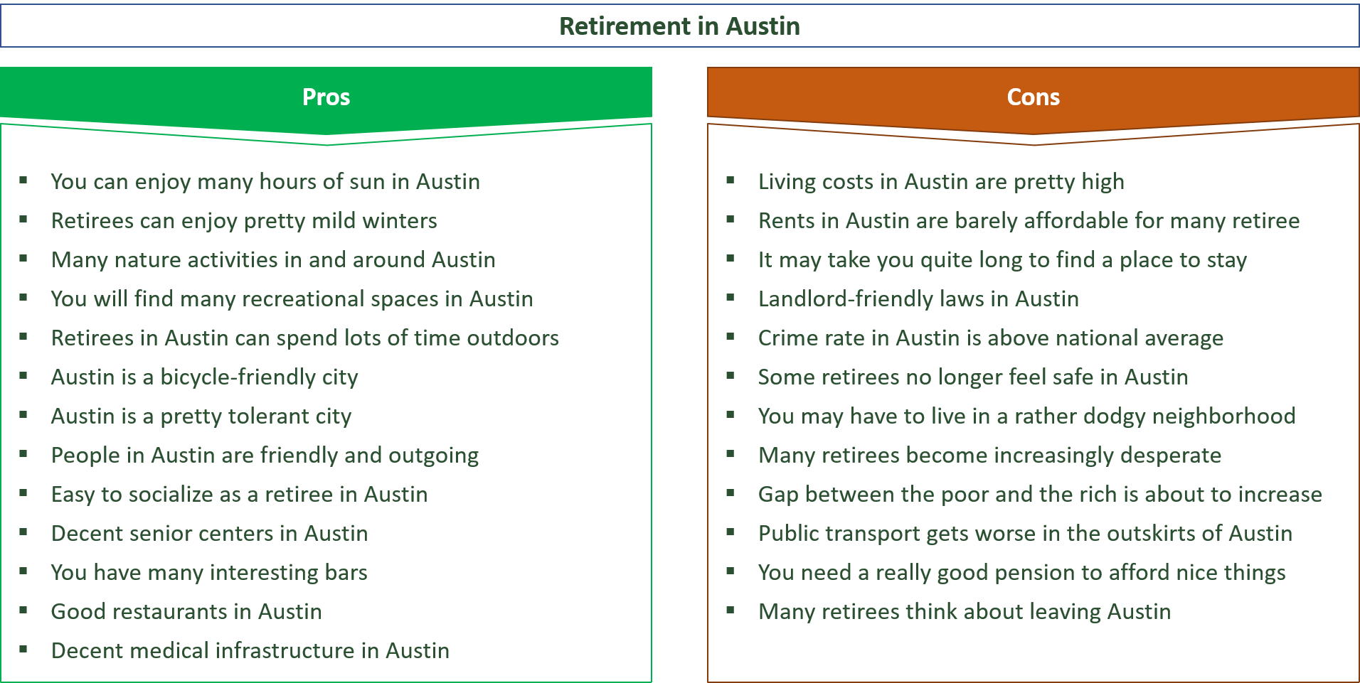 advantages and disadvantages of retiring in austin