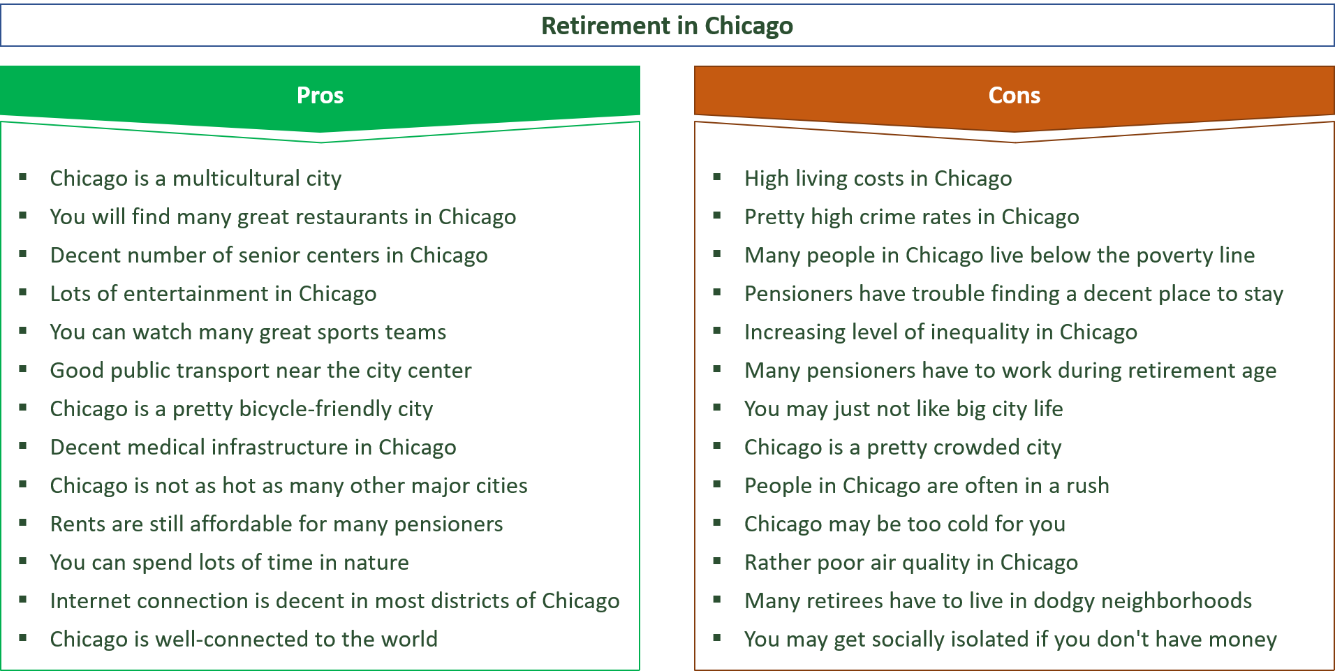 advantages and disadvantages of retiring in chicago