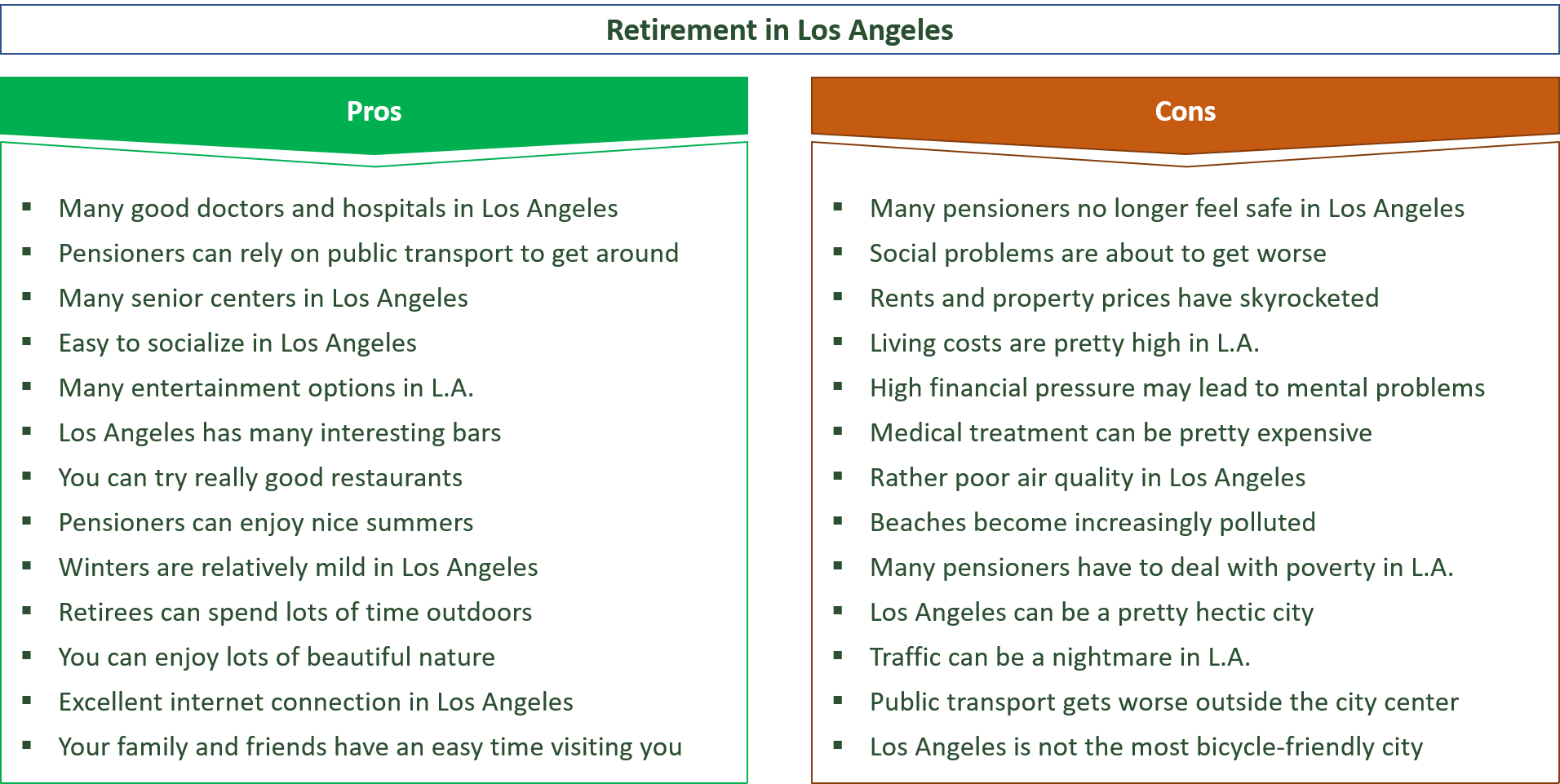 advantages and disadvantages of retiring in los angeles