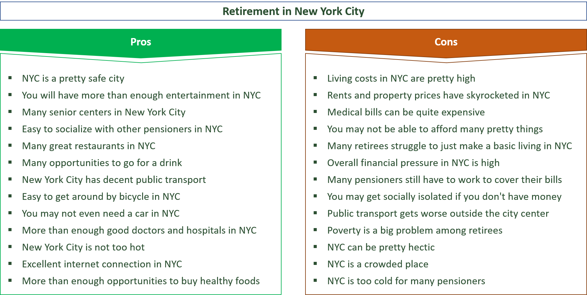 advantages and disadvantages of retiring in new york city