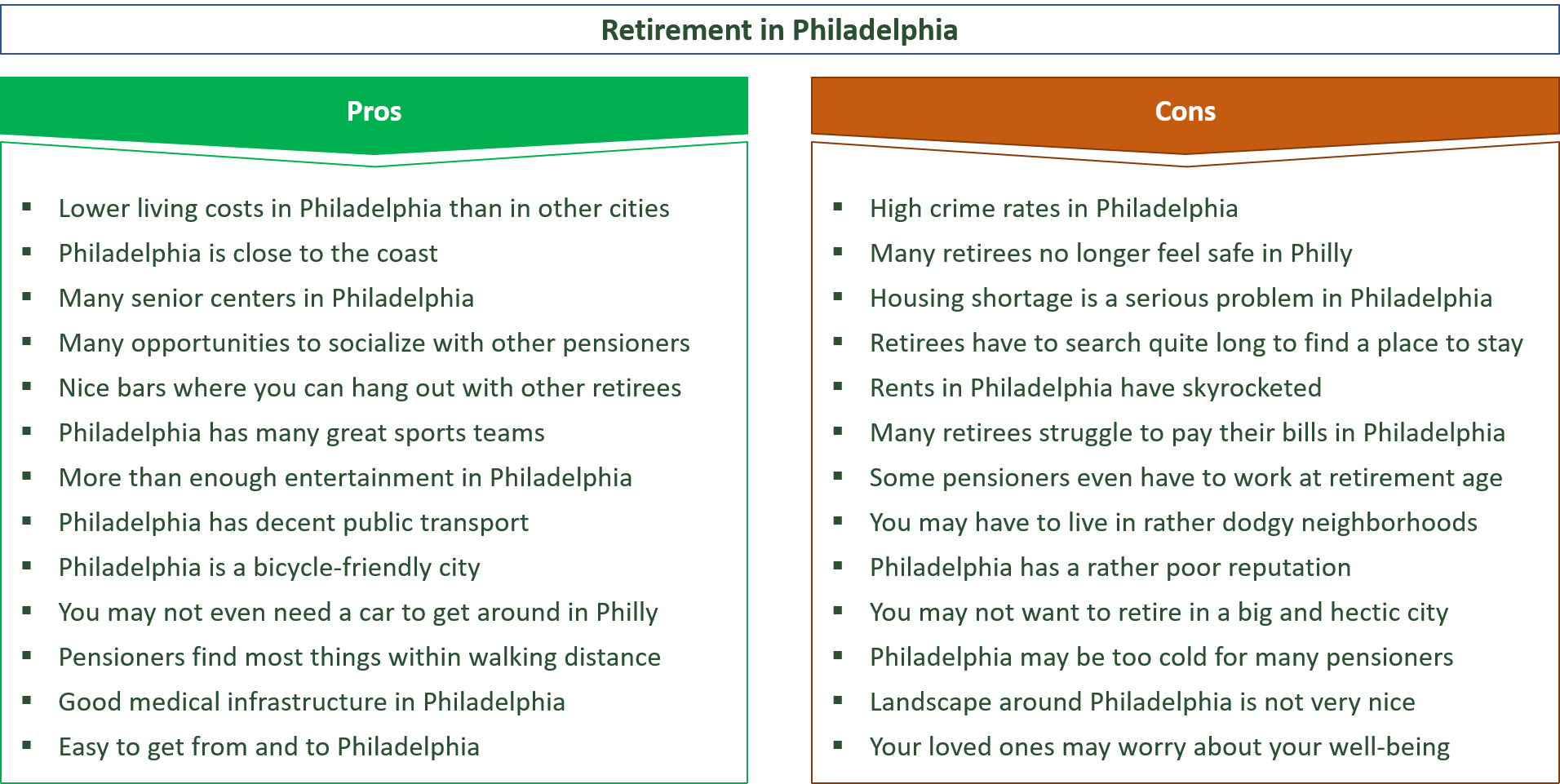advantages and disadvantages of retiring in philadelphia