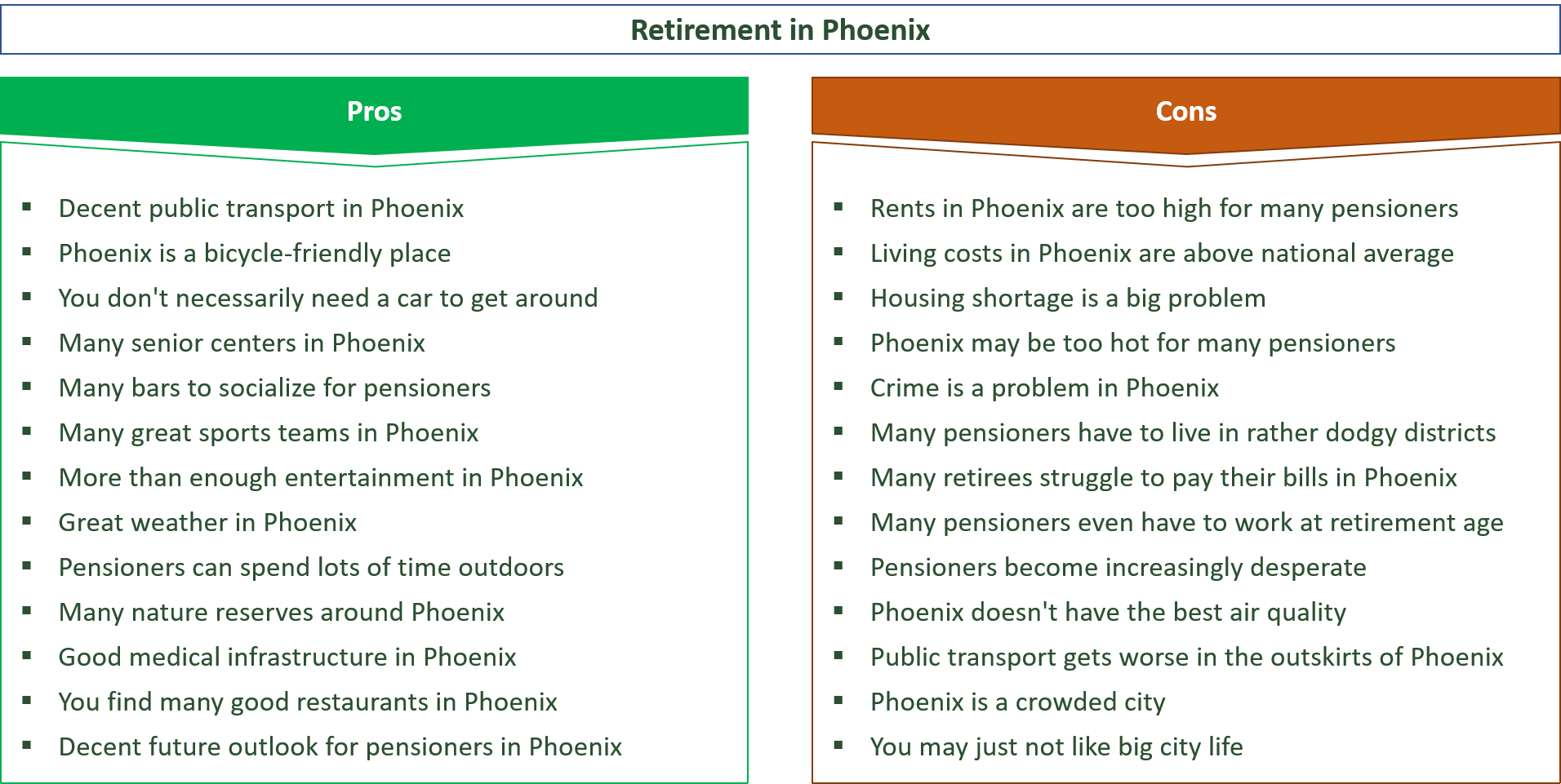 advantages and disadvantages of retiring in phoenix