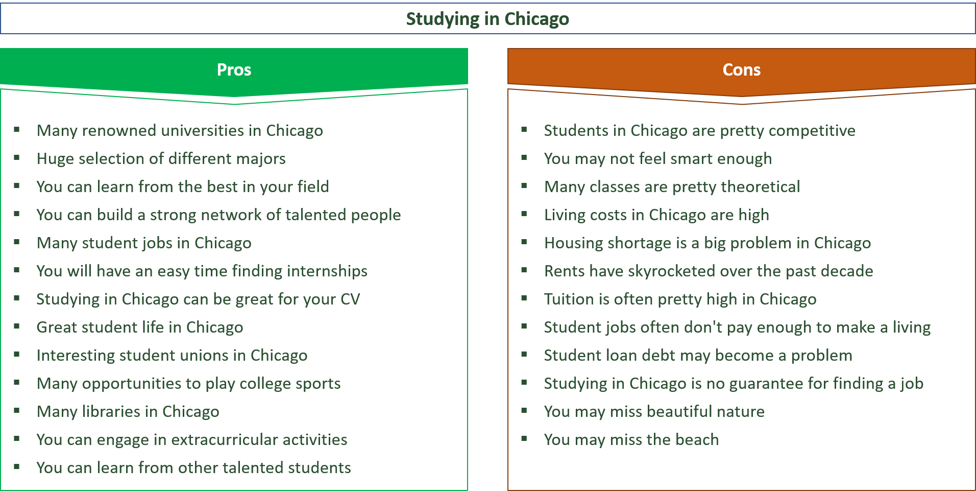 advantages and disadvantages of studying in chicago