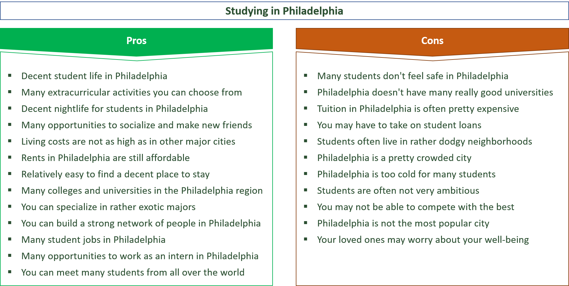 advantages and disadvantages of studying in philadelphia
