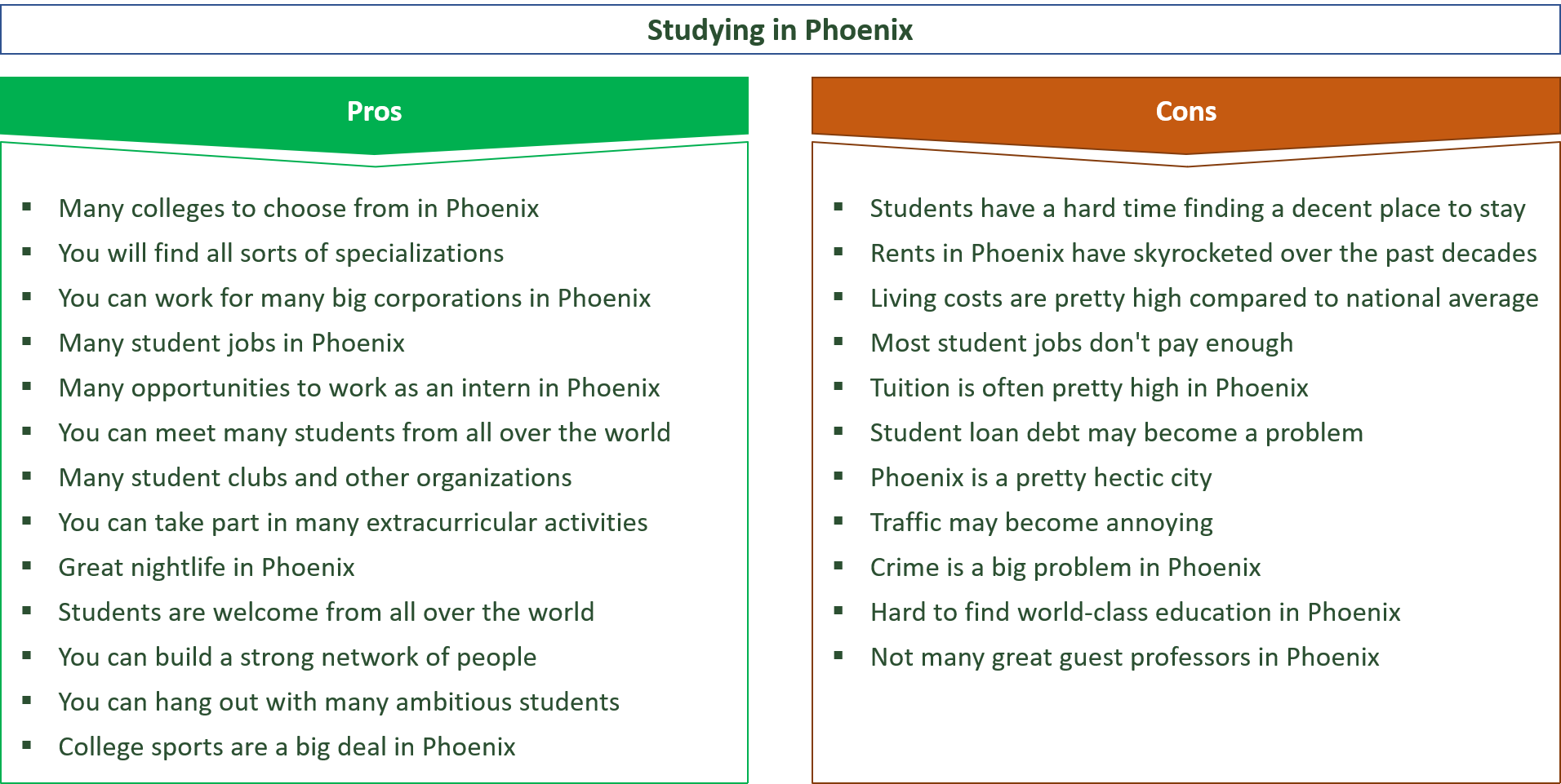 advantages and disadvantages of studying in phoenix