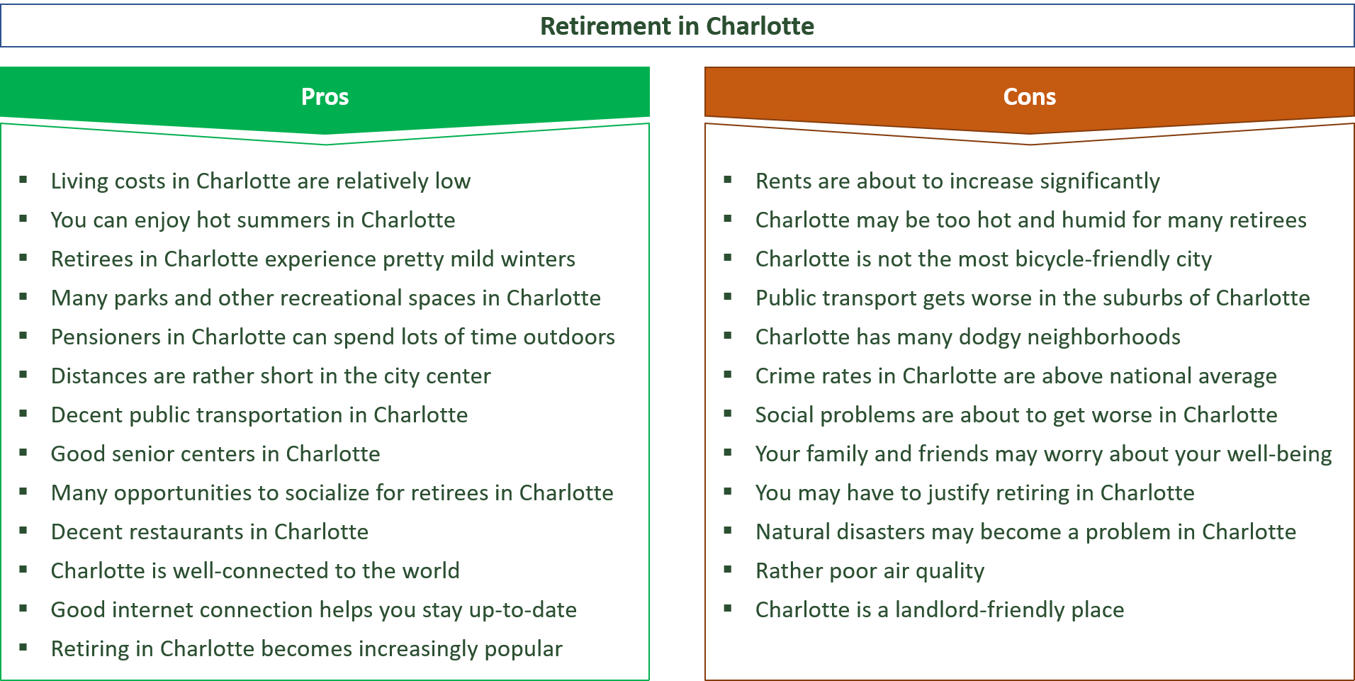advantages and disadvantages of retiring in charlotte