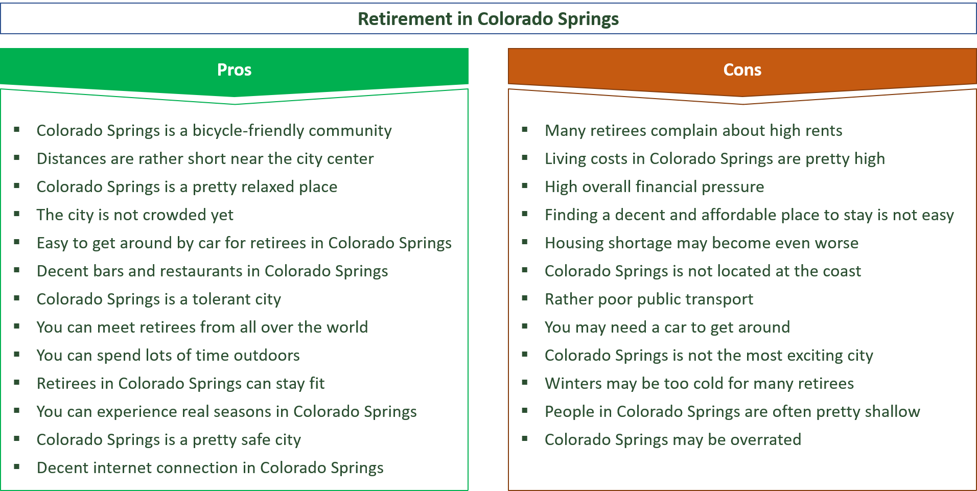 advantages and disadvantages of retiring in colorado springs