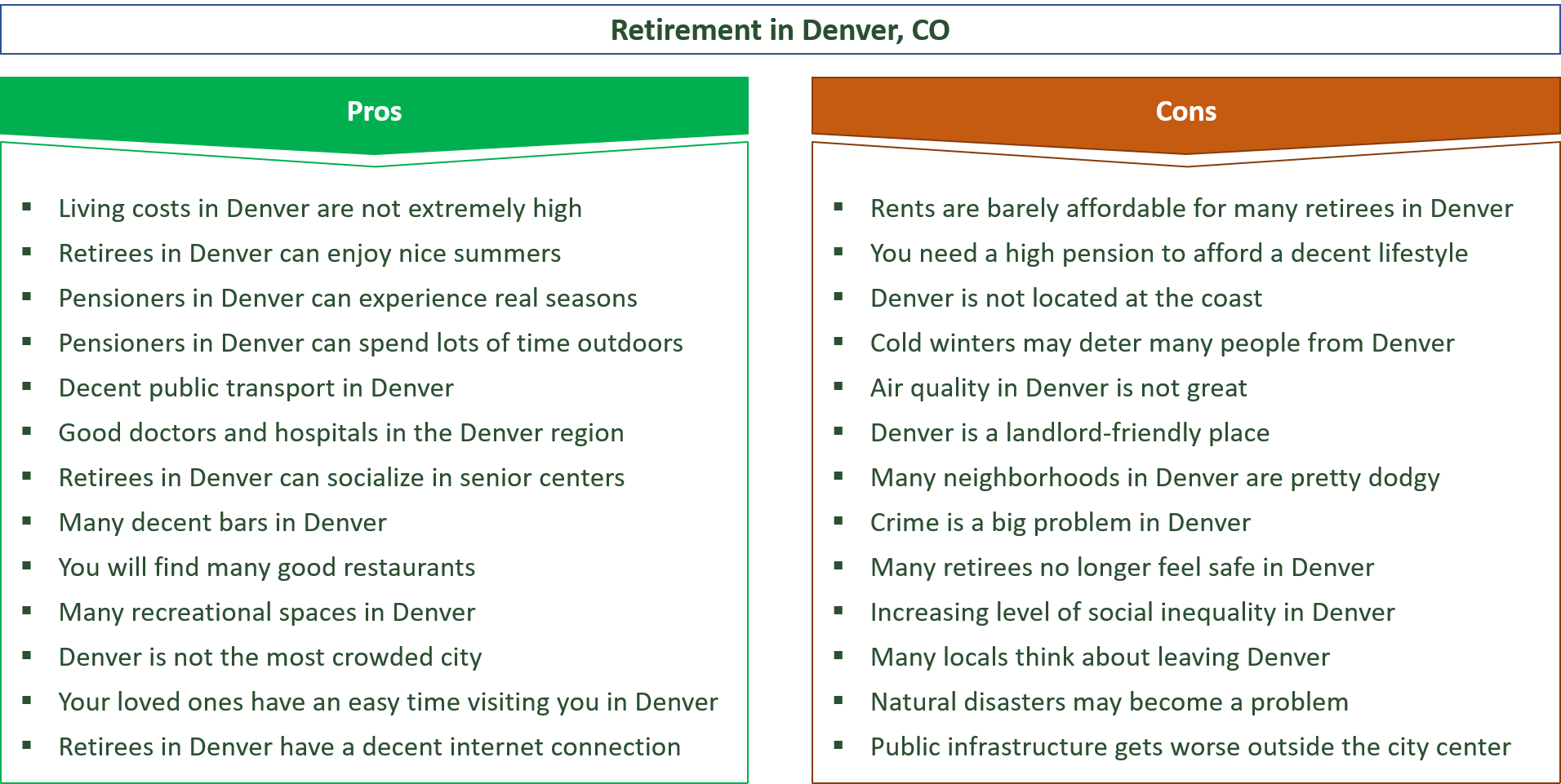 advantages and disadvantages of retiring in denver