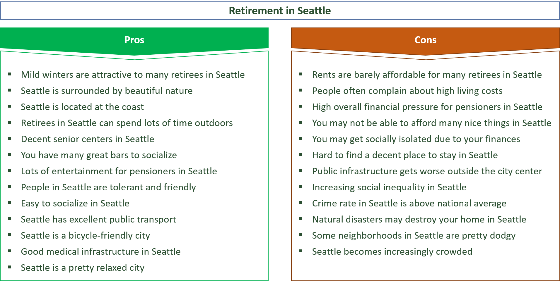 advantages and disadvantages of retiring in seattle
