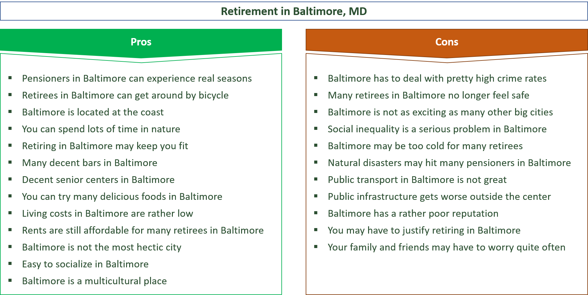 advantages and disadvantages of retiring in baltimore