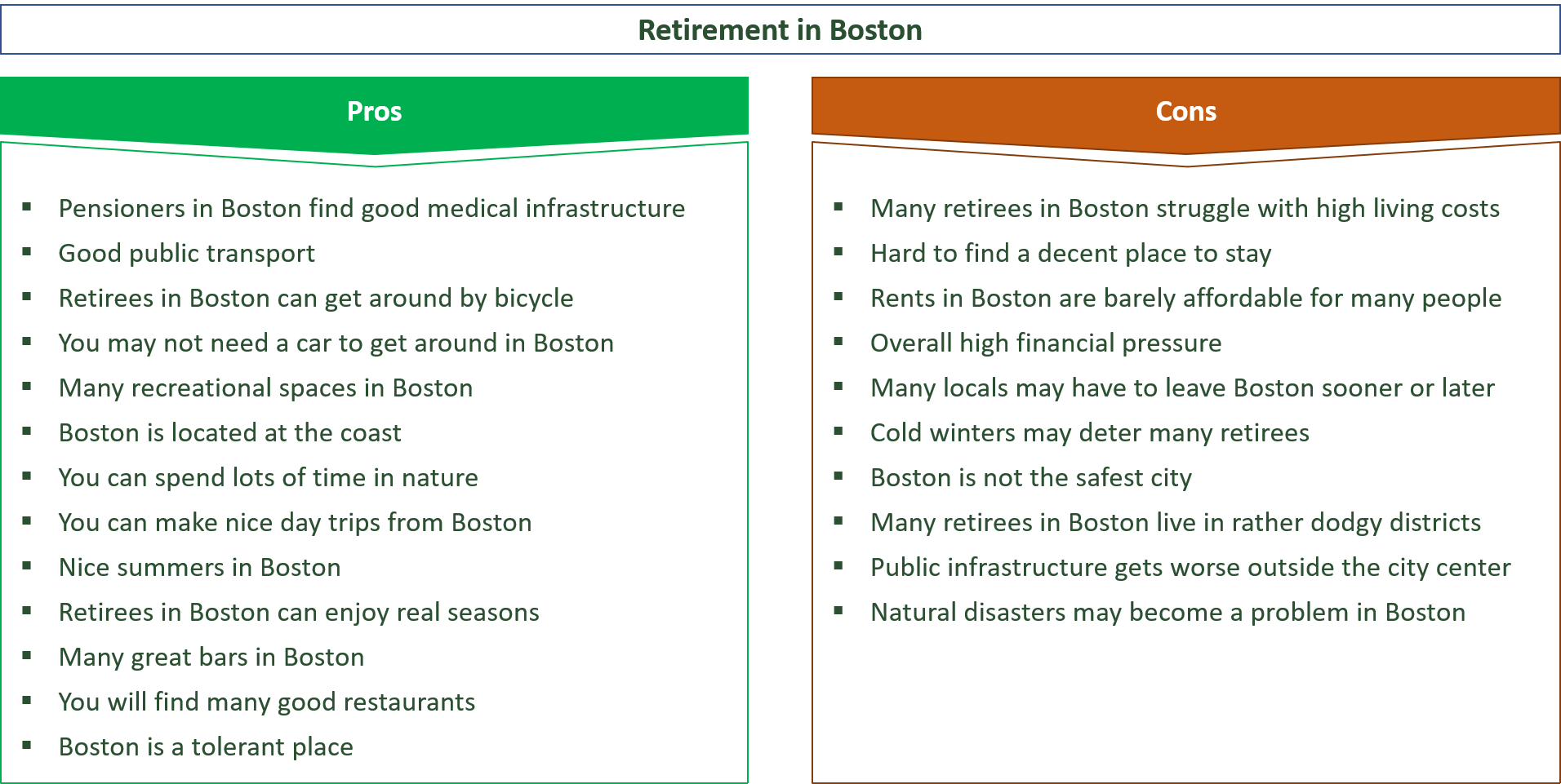 advantages and disadvantages of retiring in boston