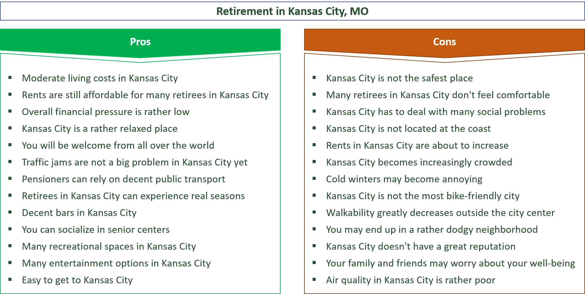 advantages and disadvantages of retiring in kansas city mo