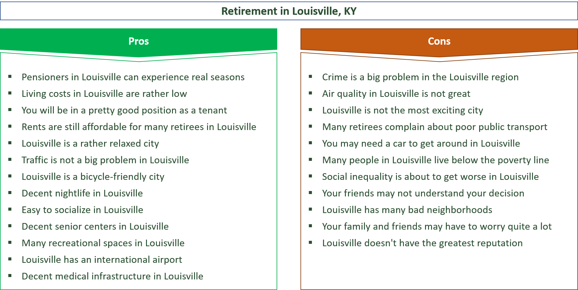 advantages and disadvantages of retiring in louisville
