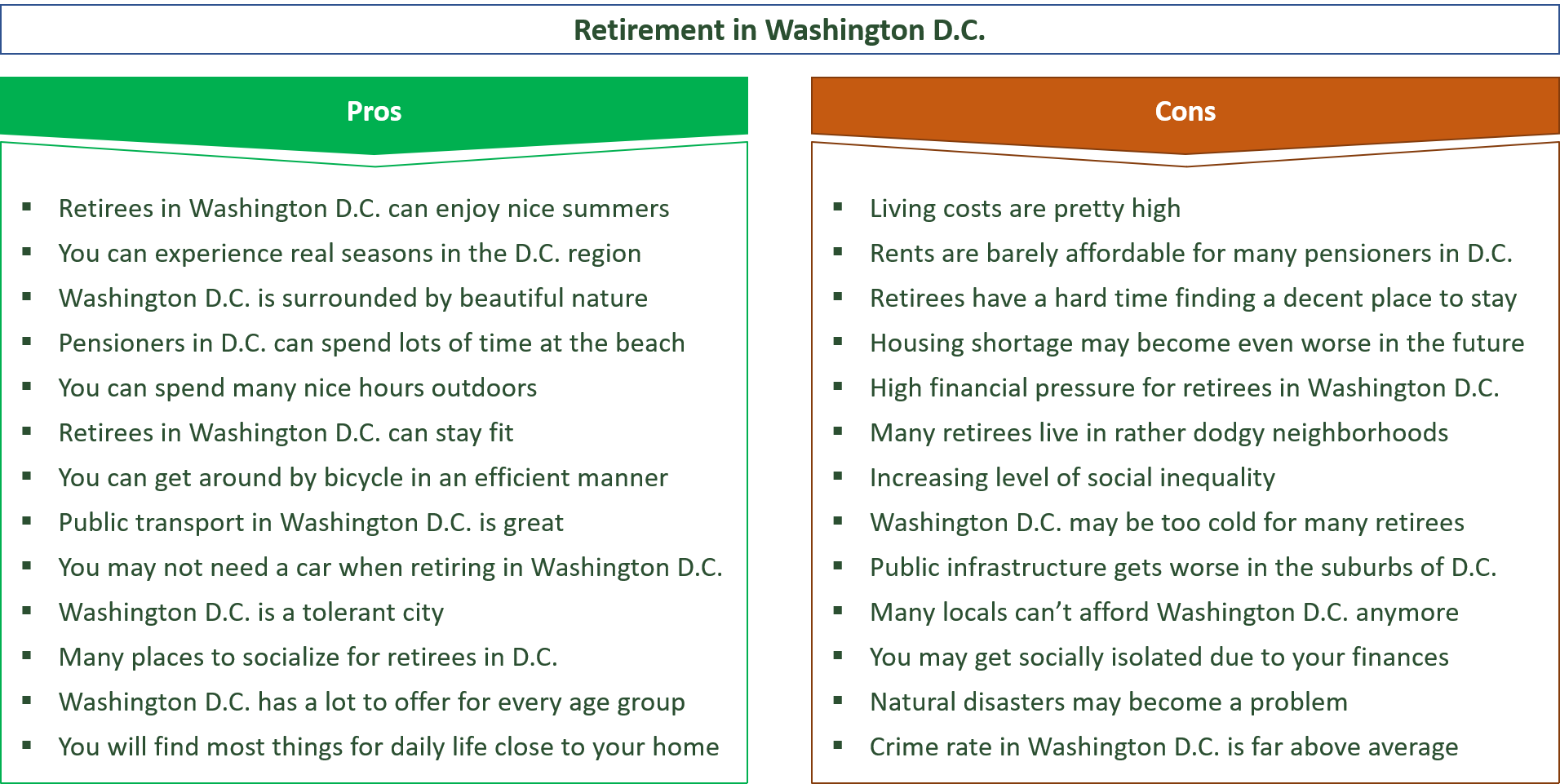advantages and disadvantages of retiring in washington d.c.