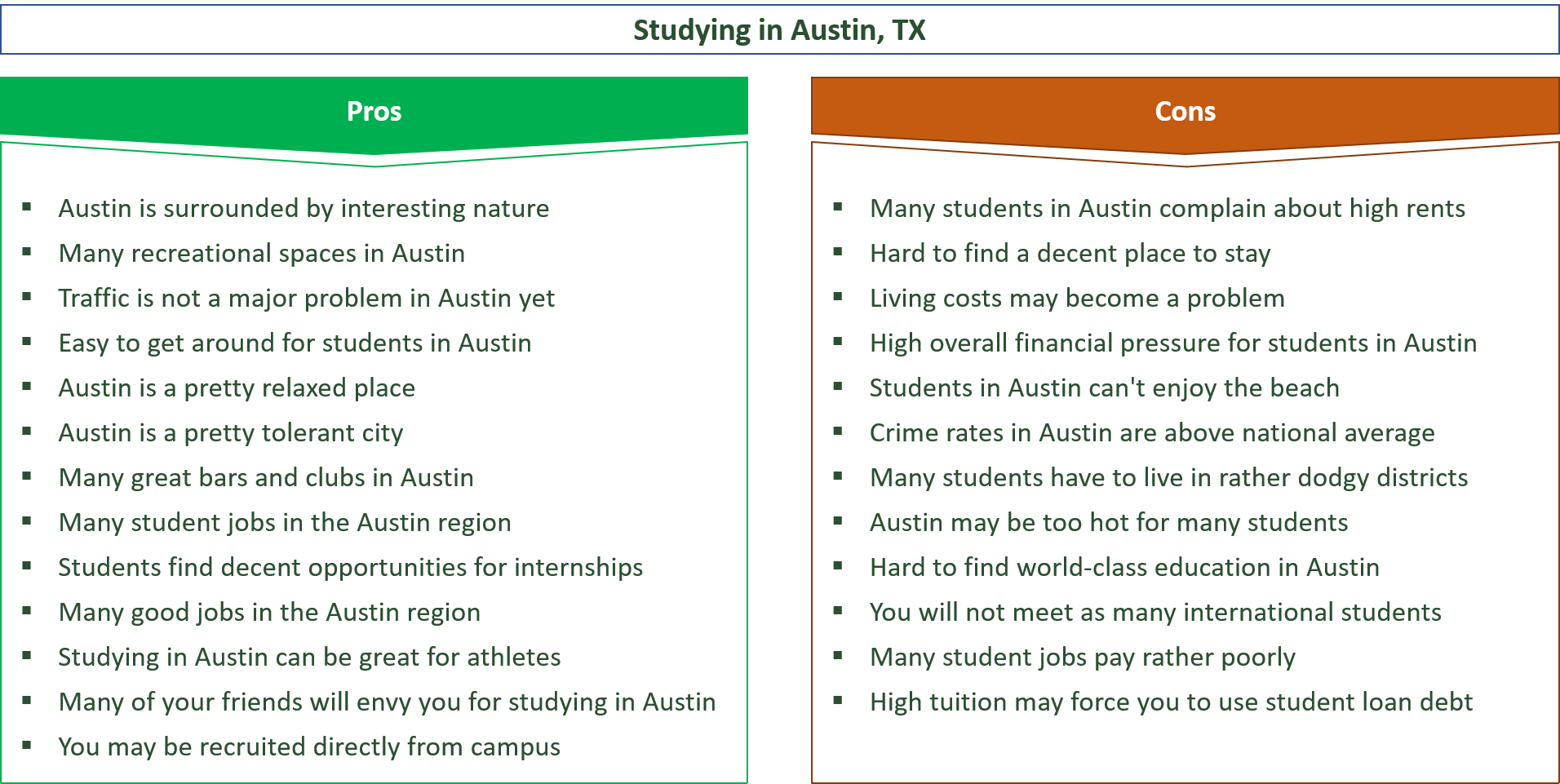 advantages and disadvantages of studying in austin