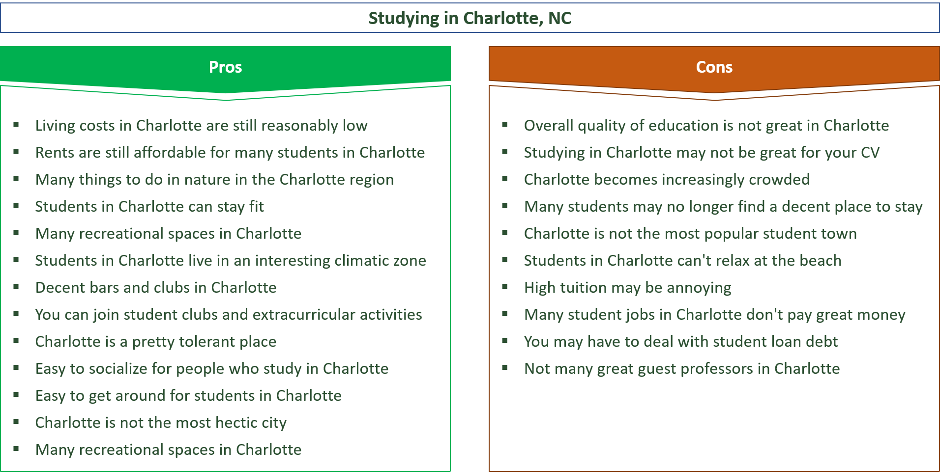 advantages and disadvantages of studying in charlotte