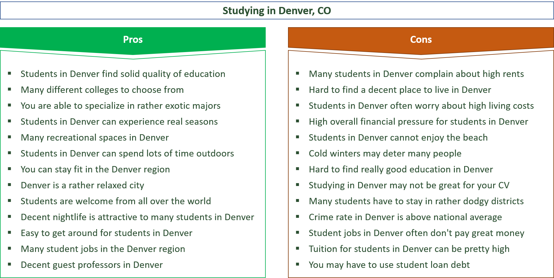 advantages and disadvantages of studying in denver