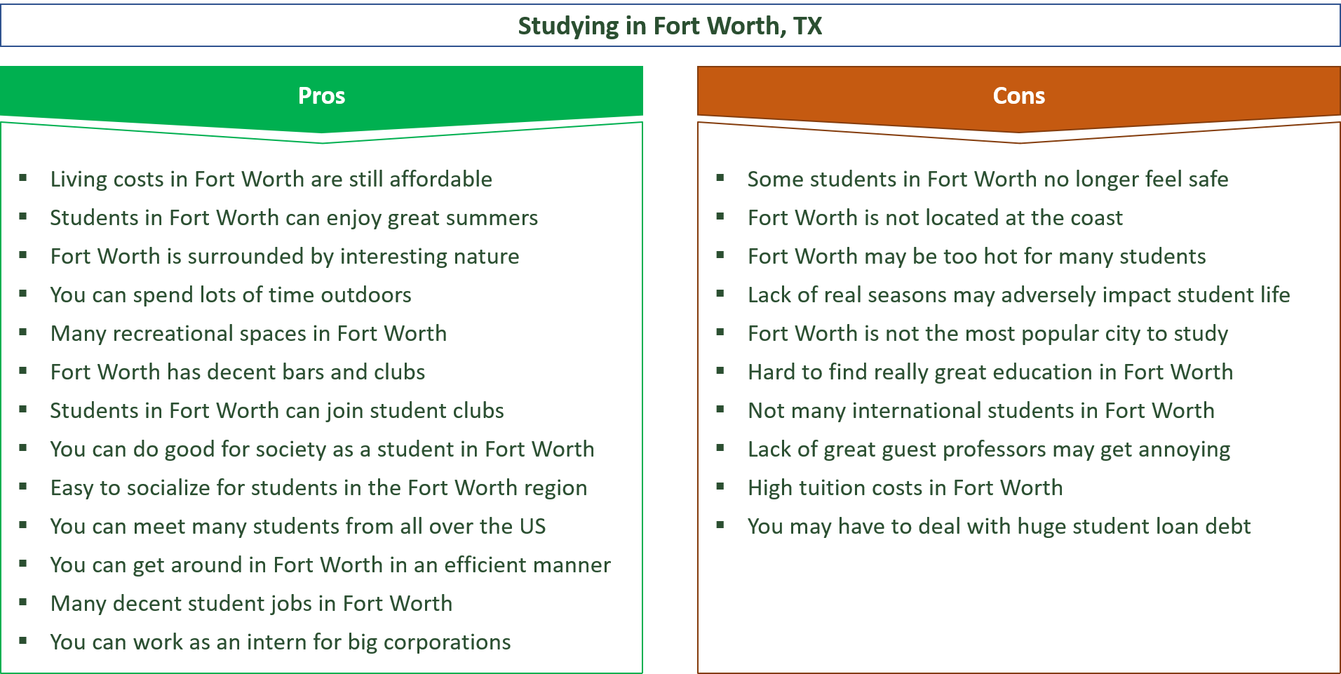 advantages and disadvantages of studying in fort worth