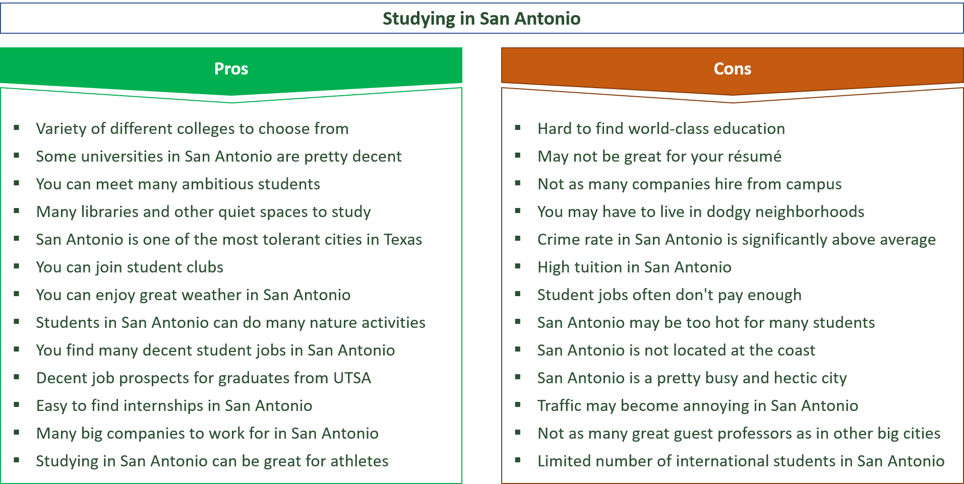 advantages and disadvantages of studying in san antonio