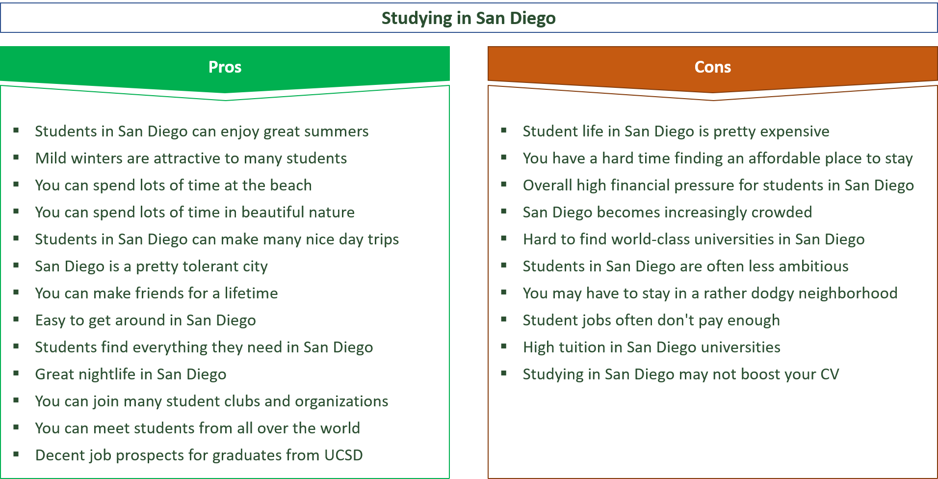 advantages and disadvantages of studying in san diego