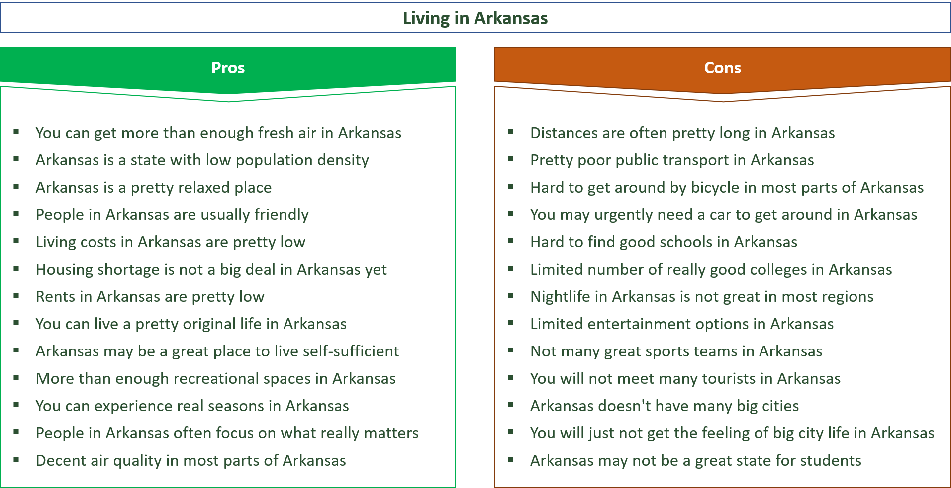 advantages and disadvantages of living in arkansas