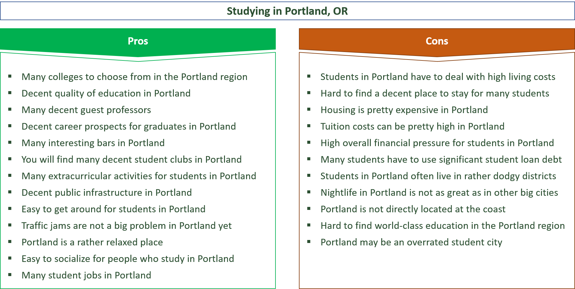 advantages and disadvantages of studying in portland