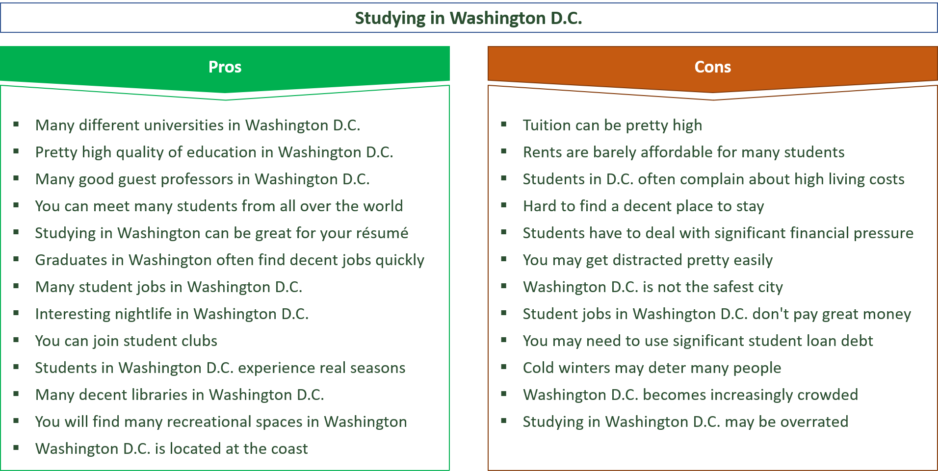 advantages and disadvantages of studying in washington dc