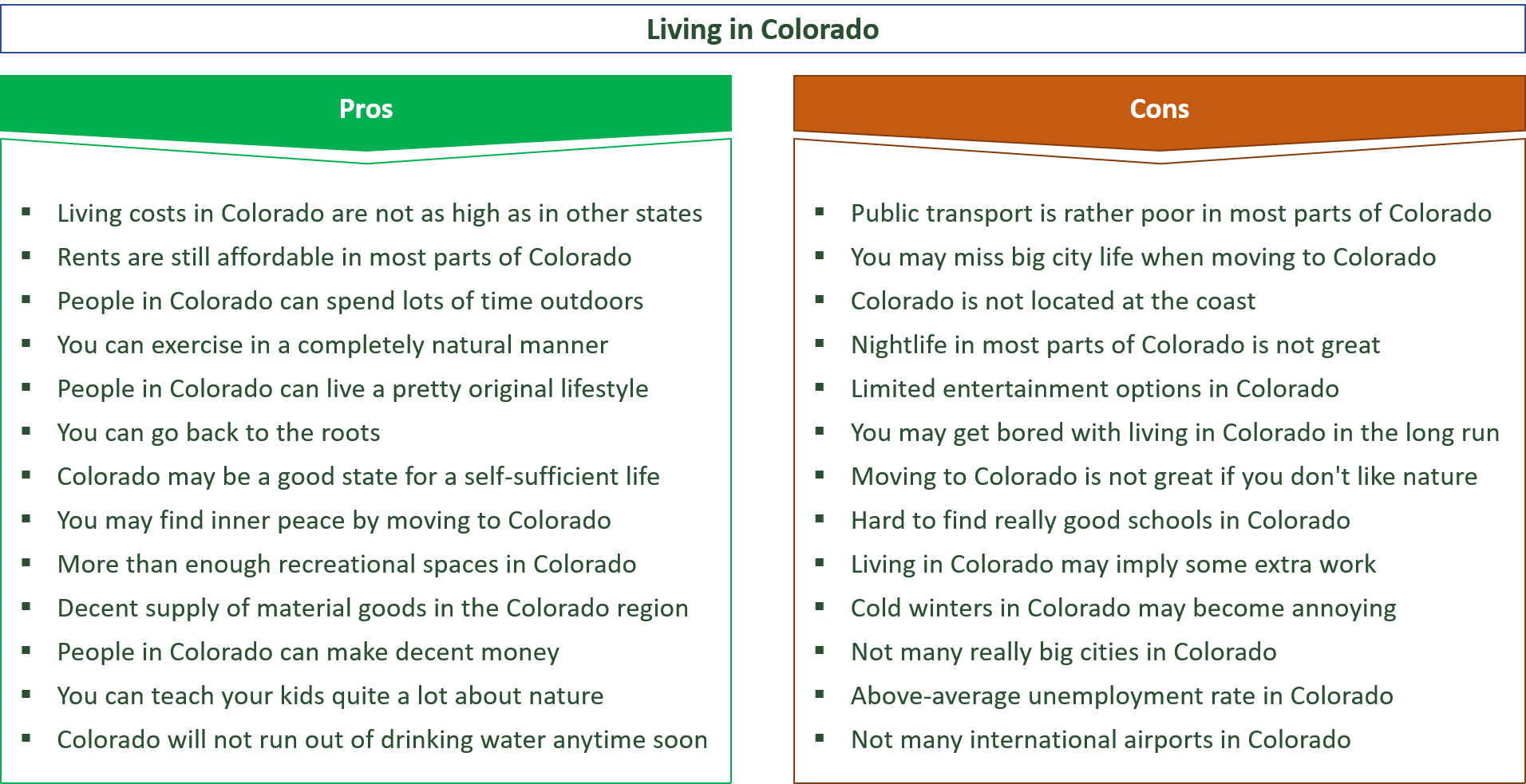 advantages and disadvantages of living in colorado