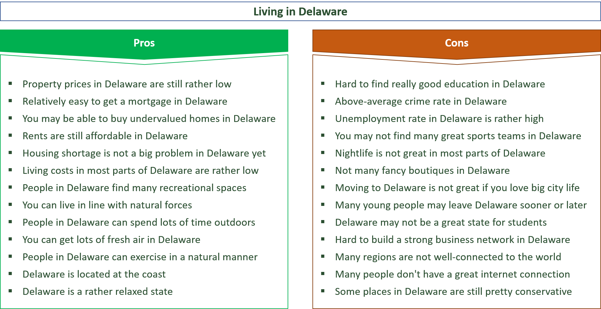 advantages and disadvantages of living in delaware